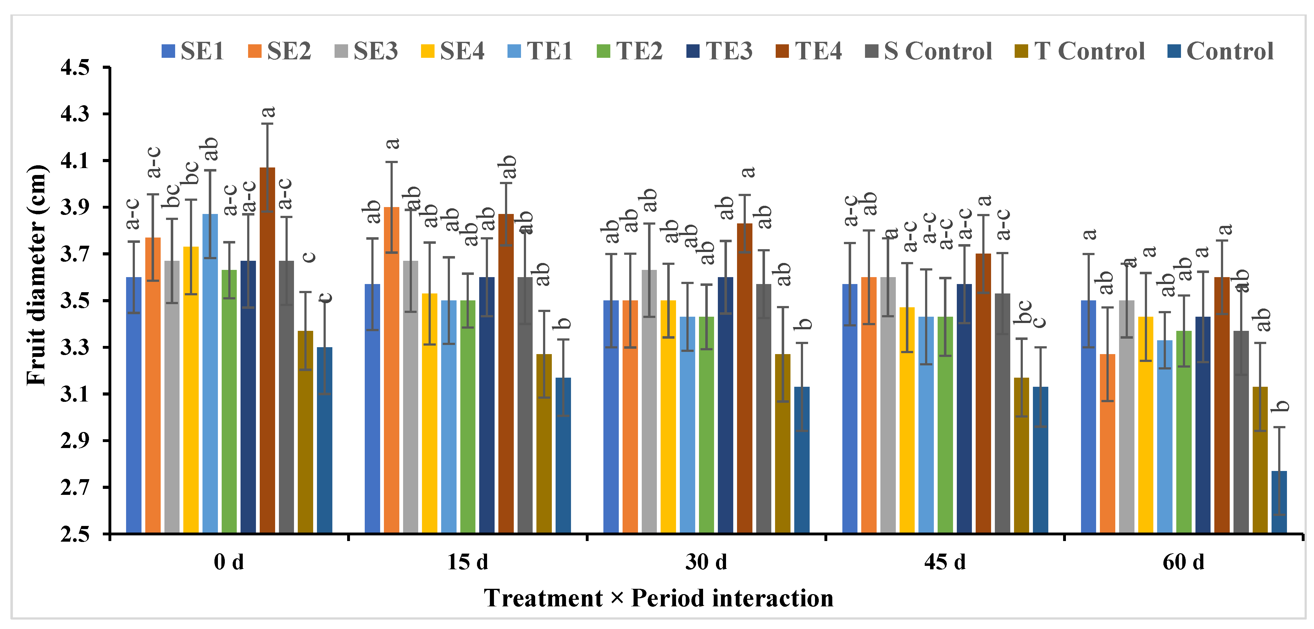 Plants 12 03848 g007