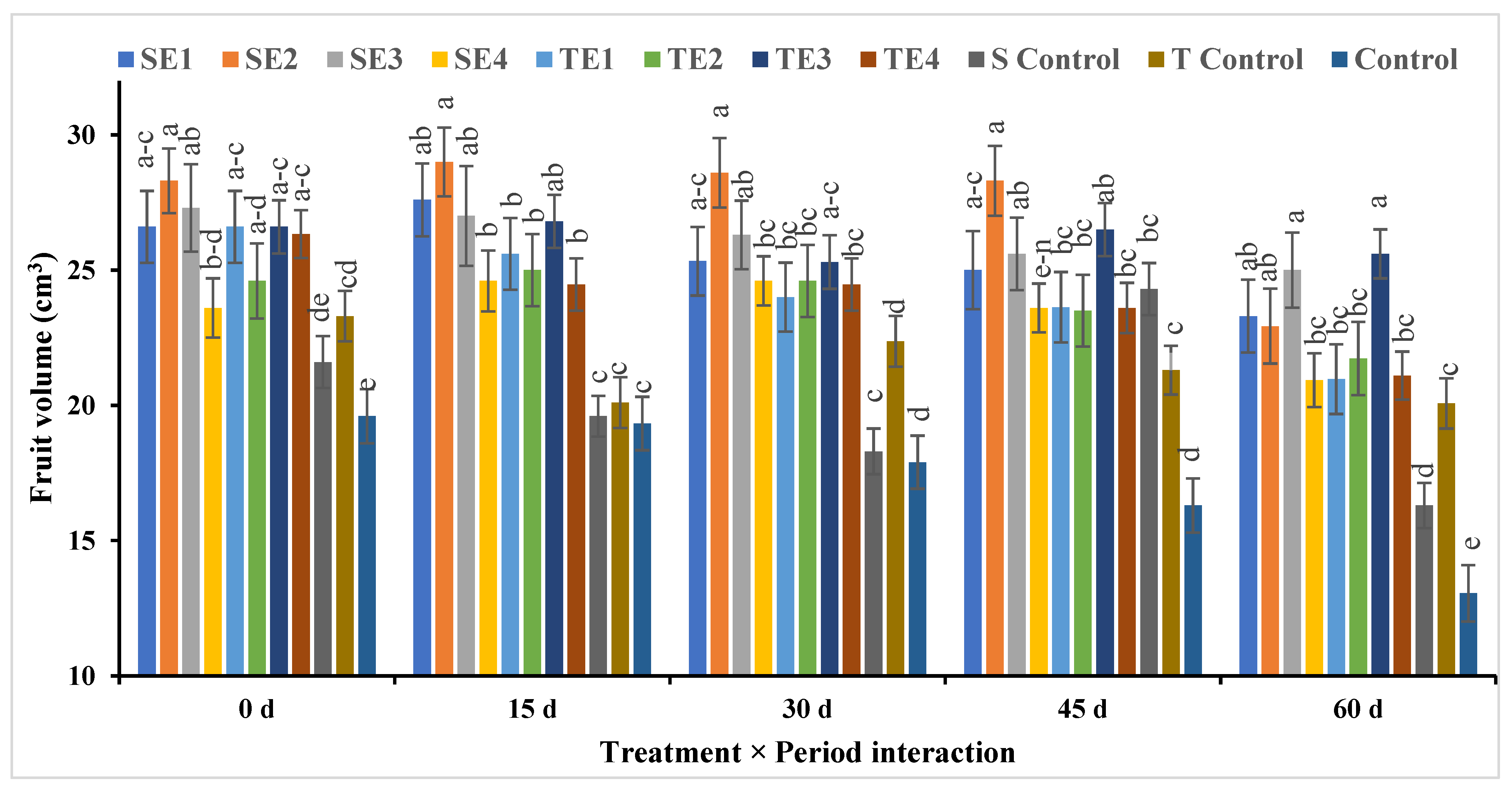 Plants 12 03848 g008