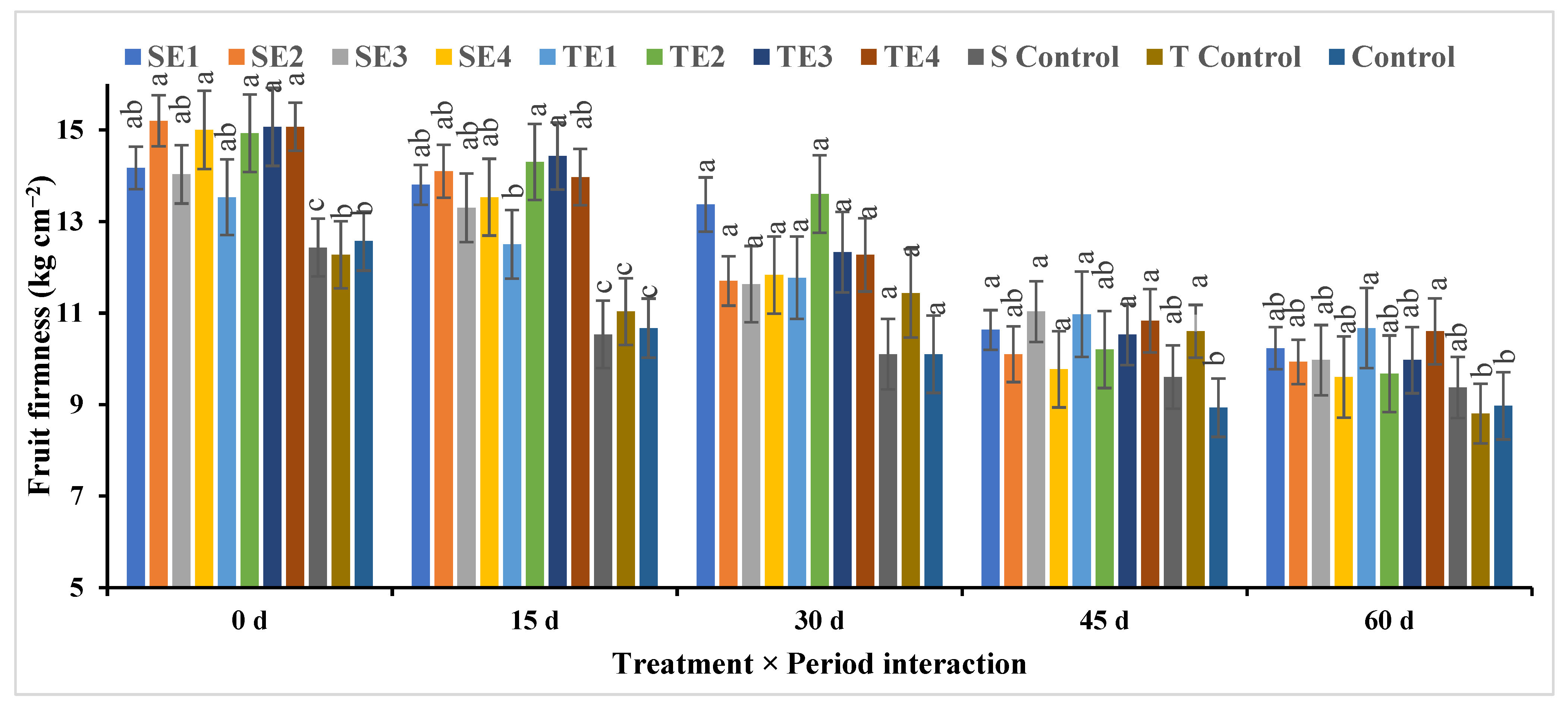 Plants 12 03848 g009