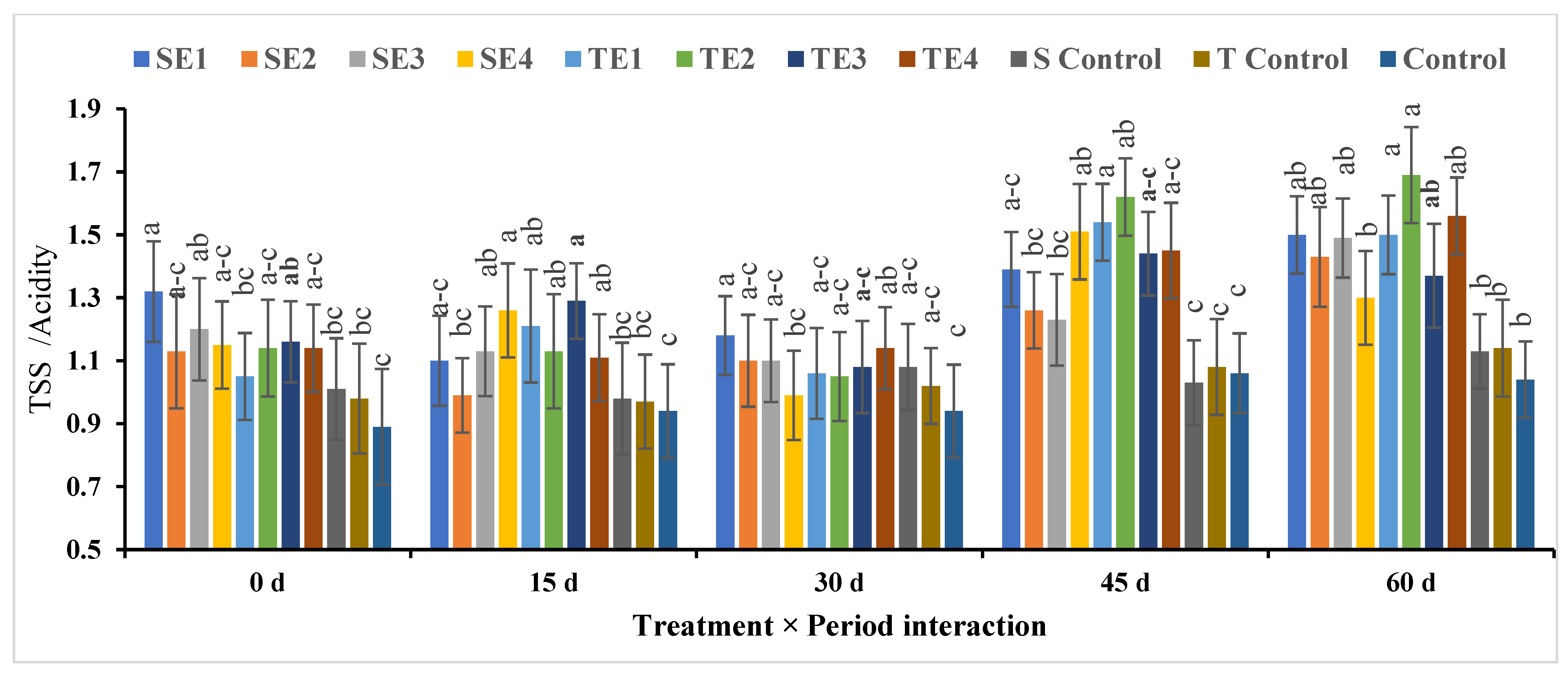 Plants 12 03848 g010