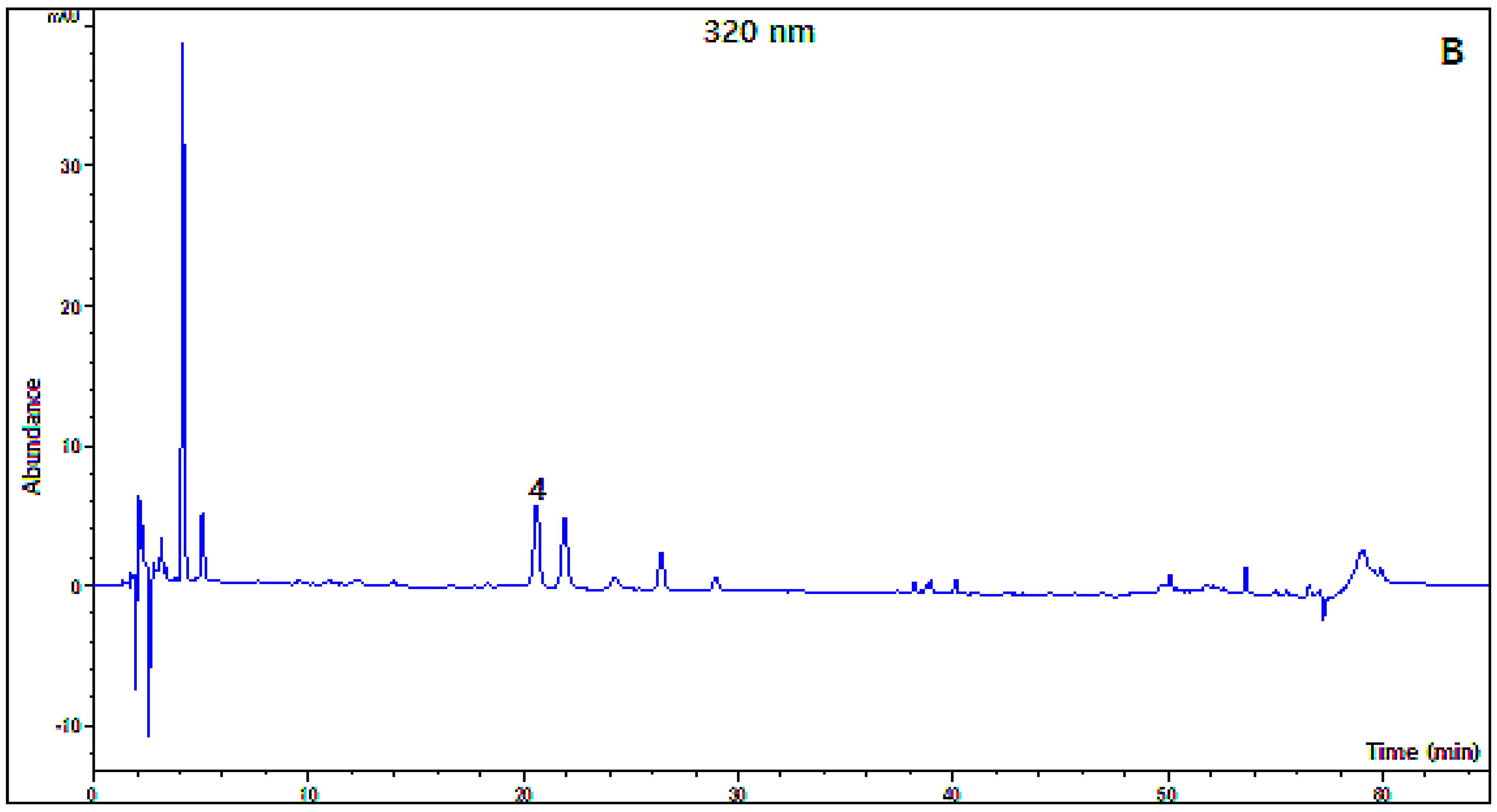 Plants 12 03850 g002b