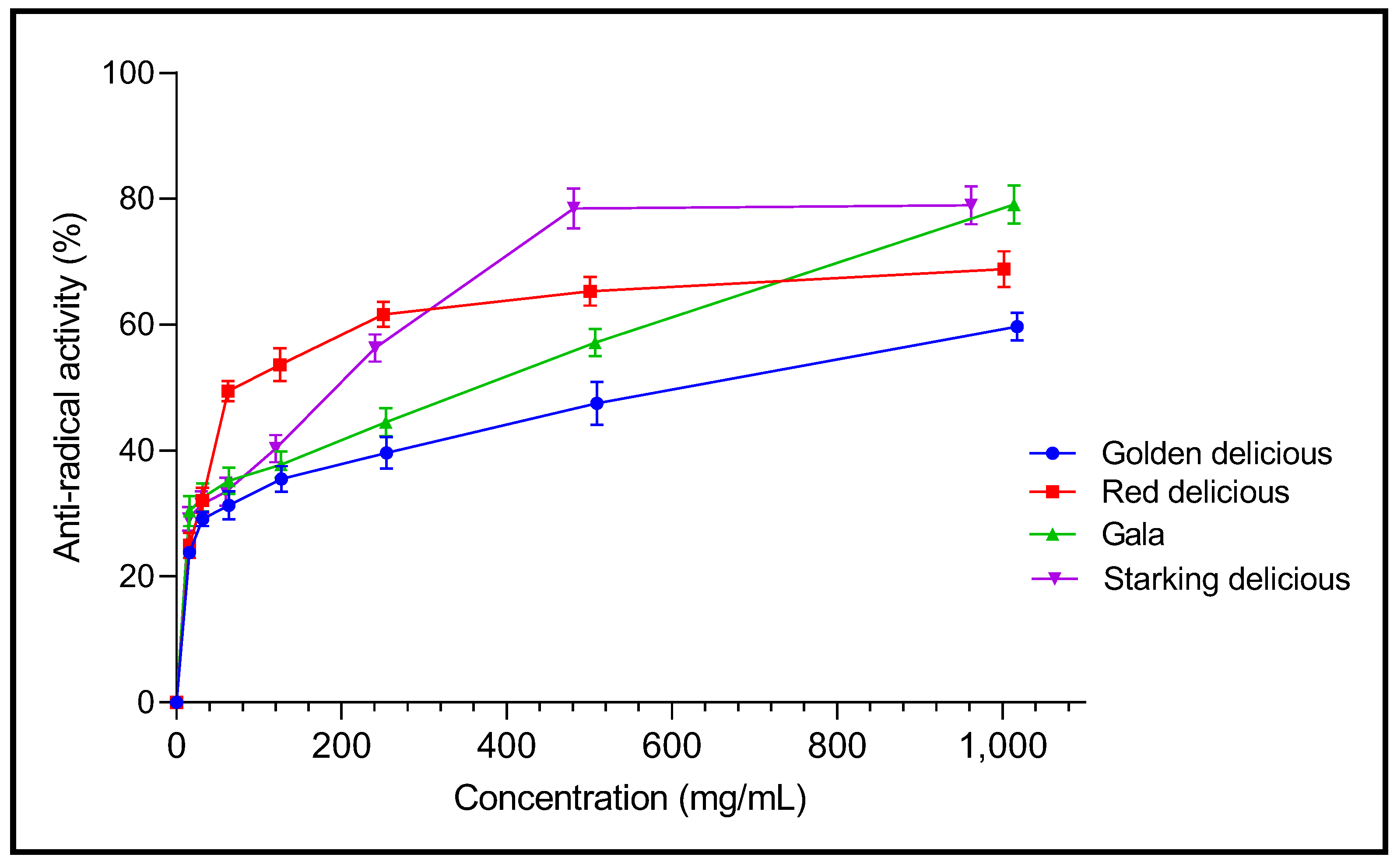 Plants 12 03850 g003