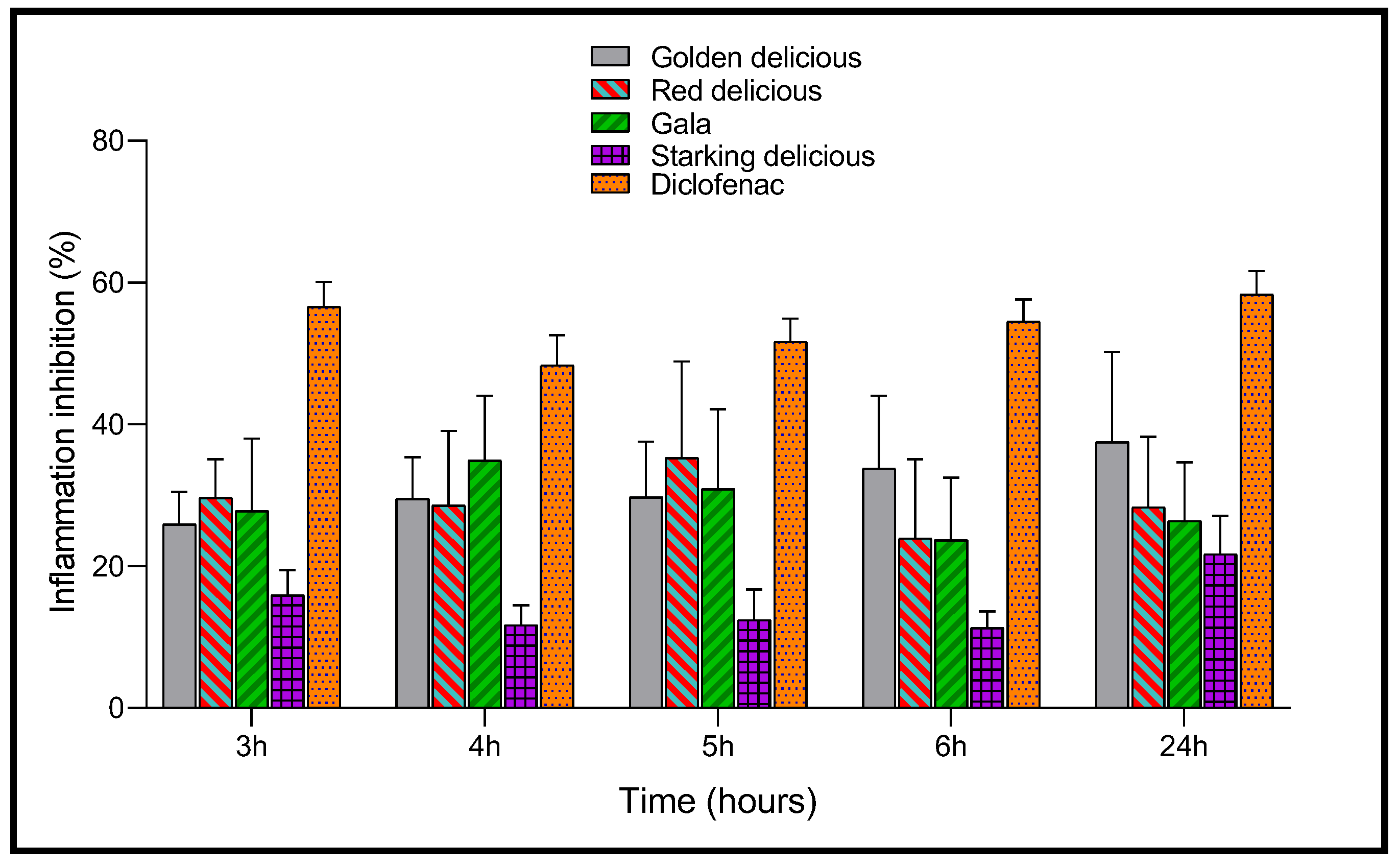 Plants 12 03850 g005