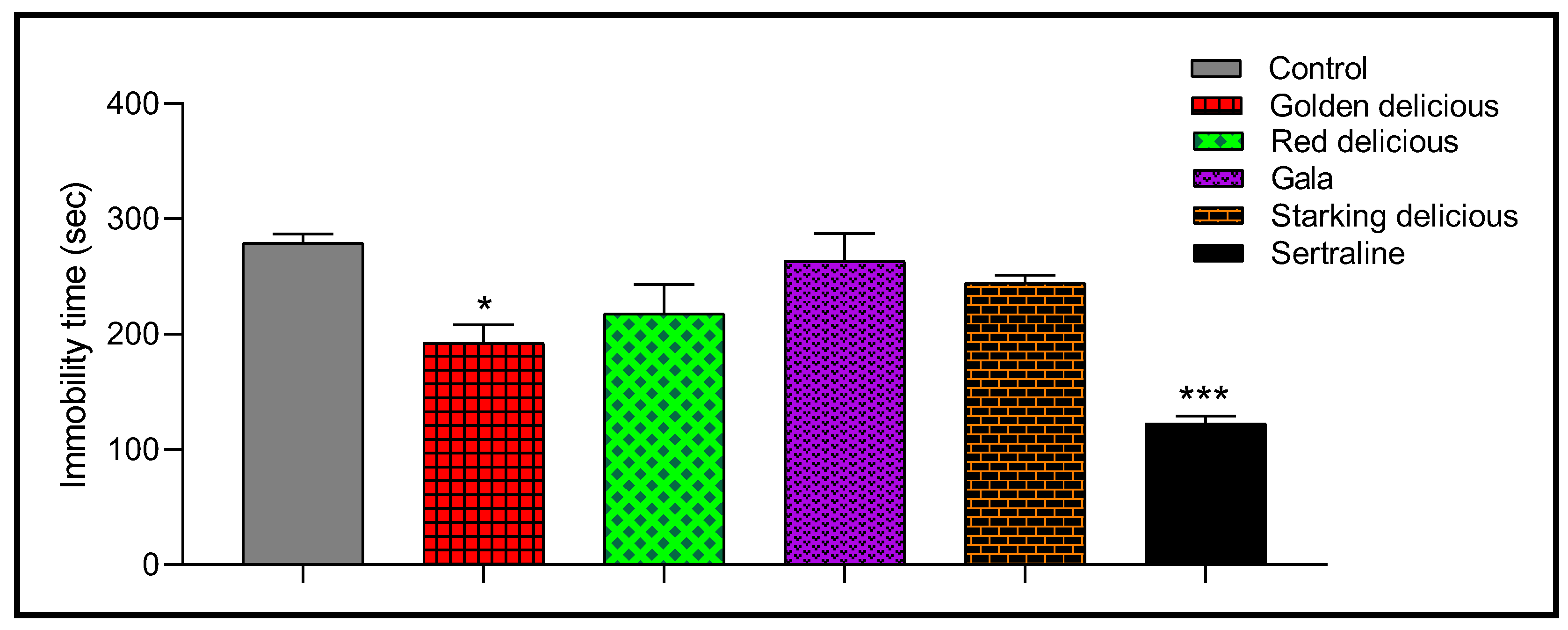 Plants 12 03850 g006
