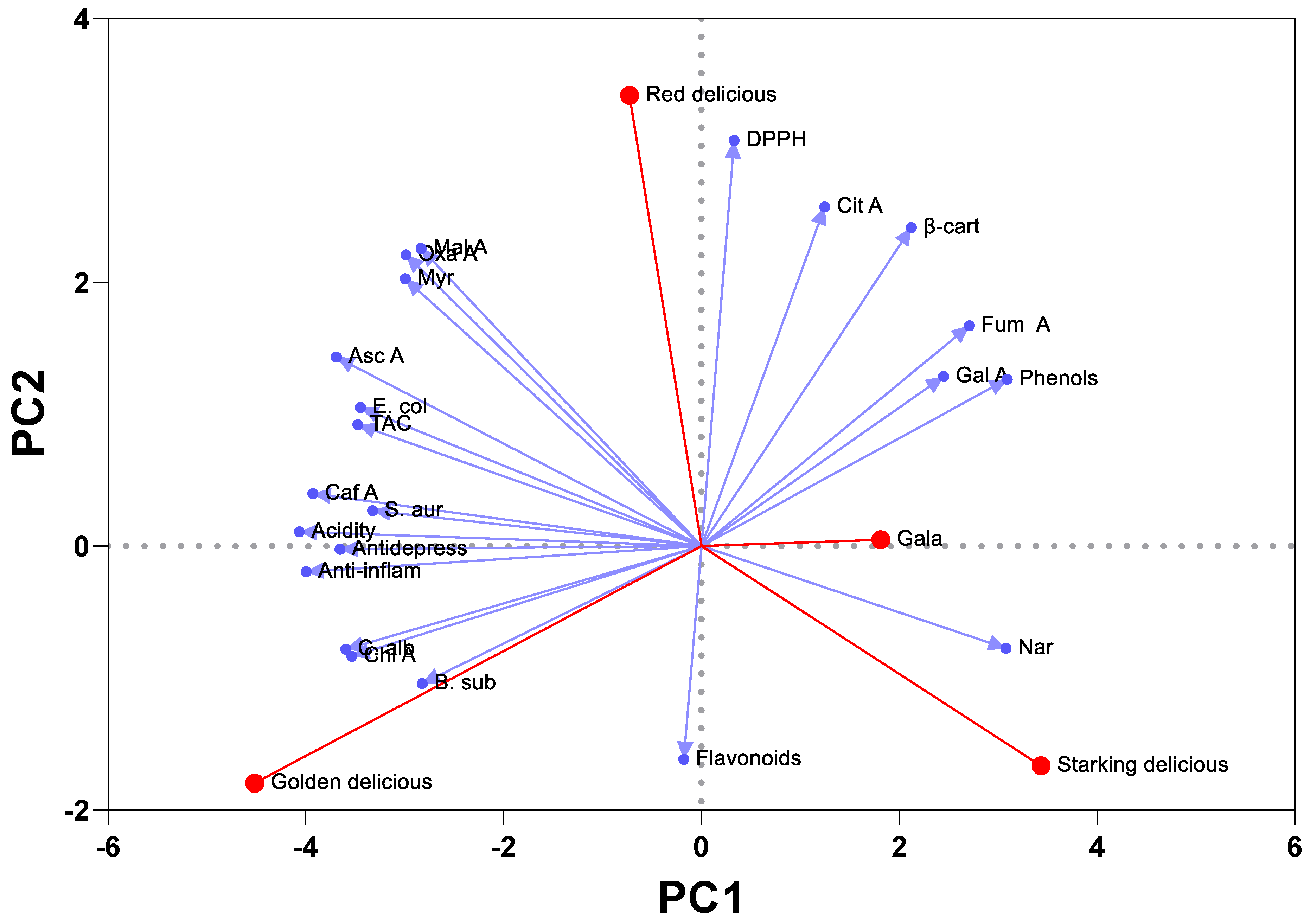 Plants 12 03850 g007