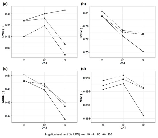 Plants | Free Full-Text | Field Plant Monitoring from Macro to 