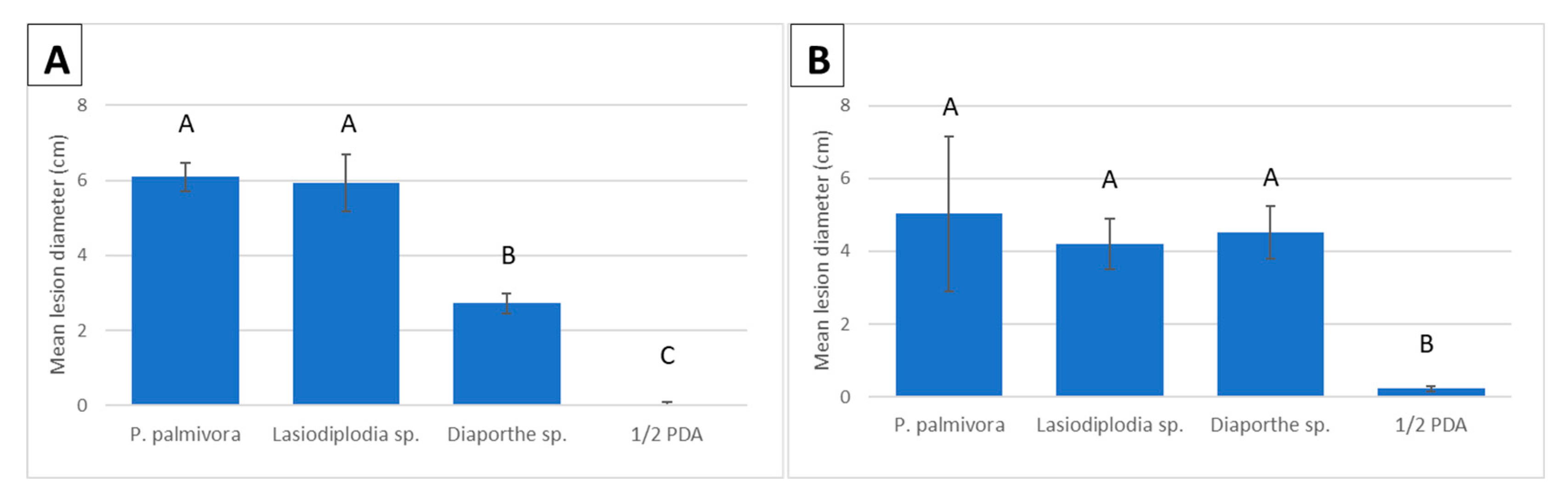 Plants 12 03855 g004