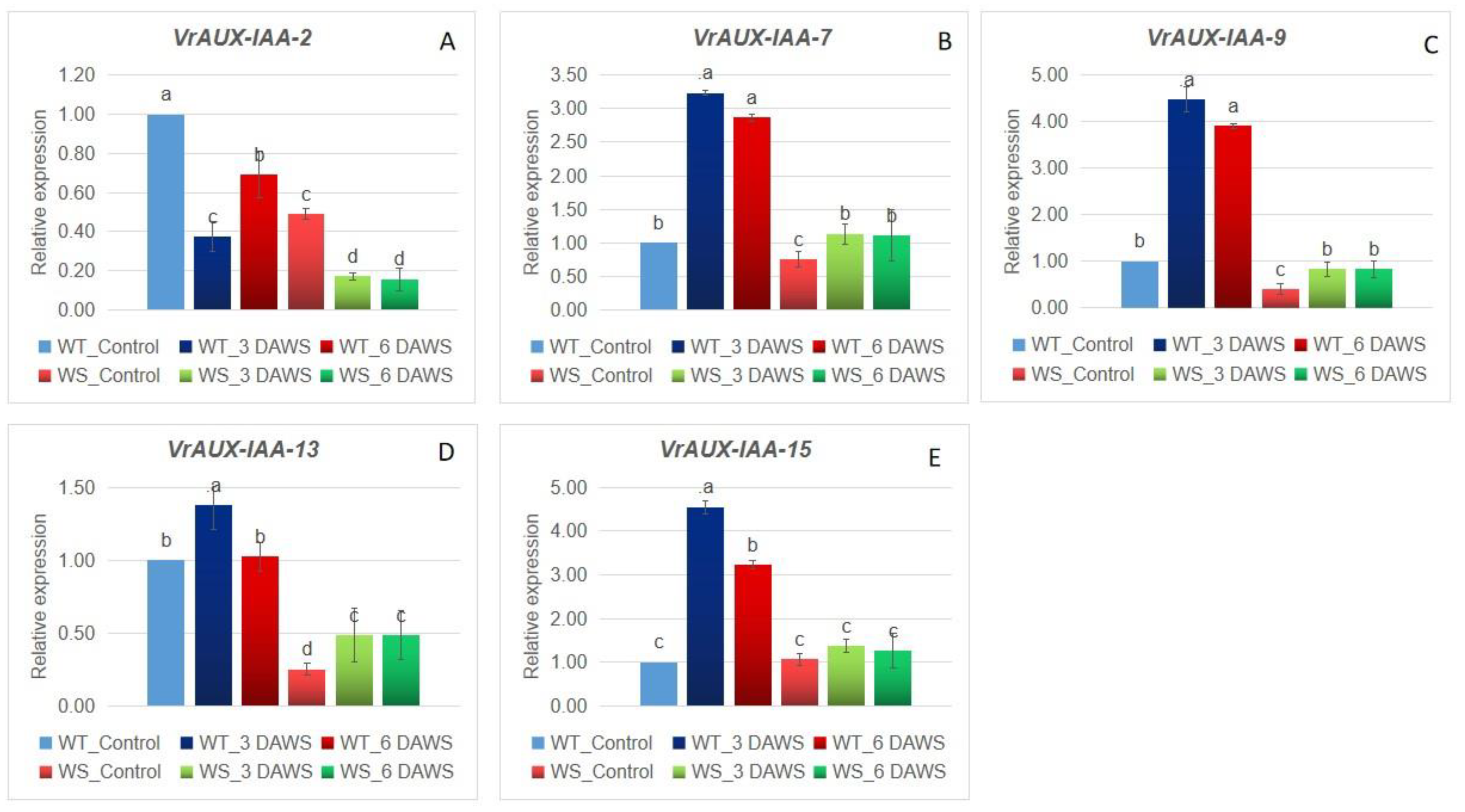 Plants 12 03858 g009