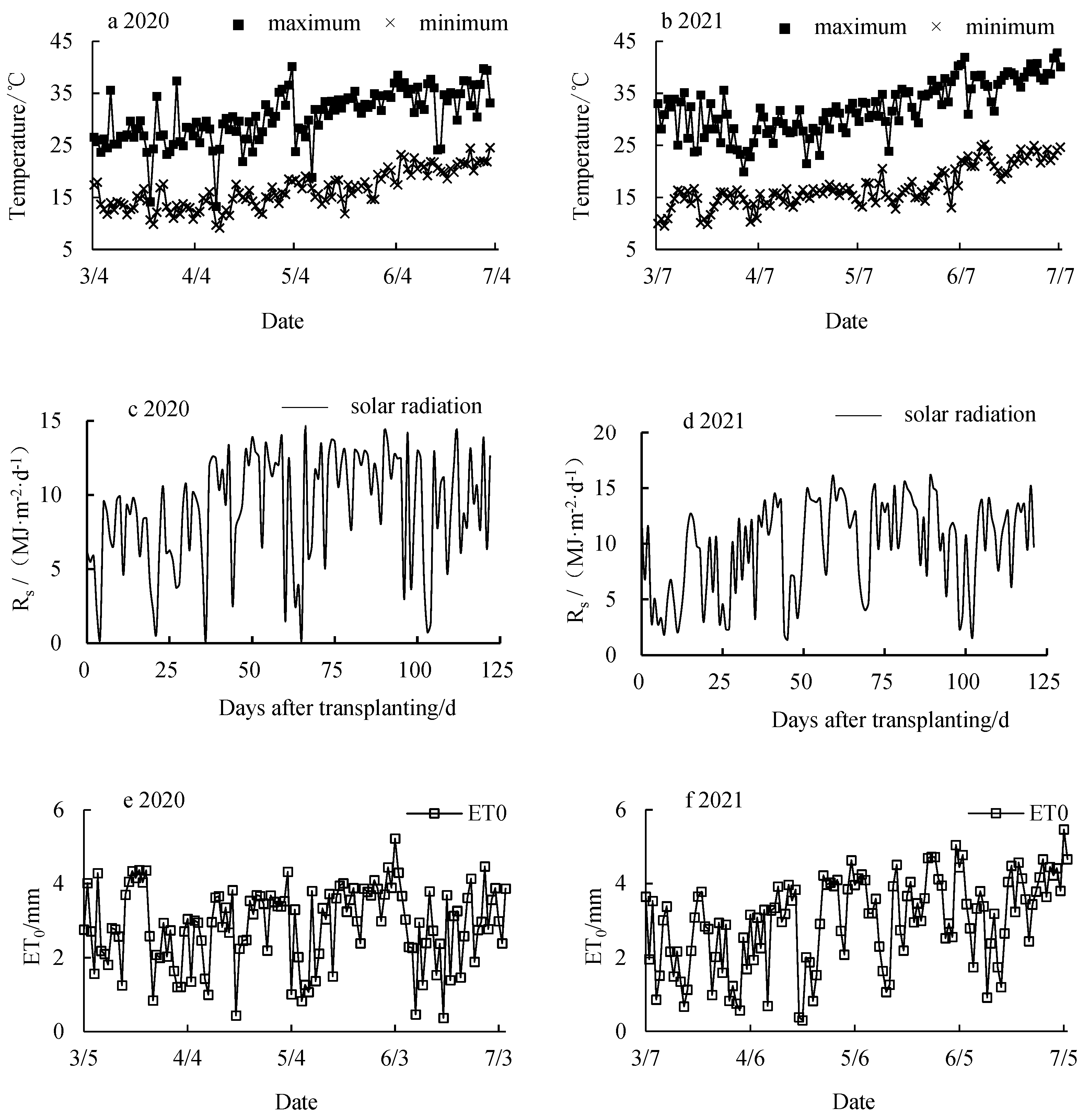 Plants 12 03863 g001