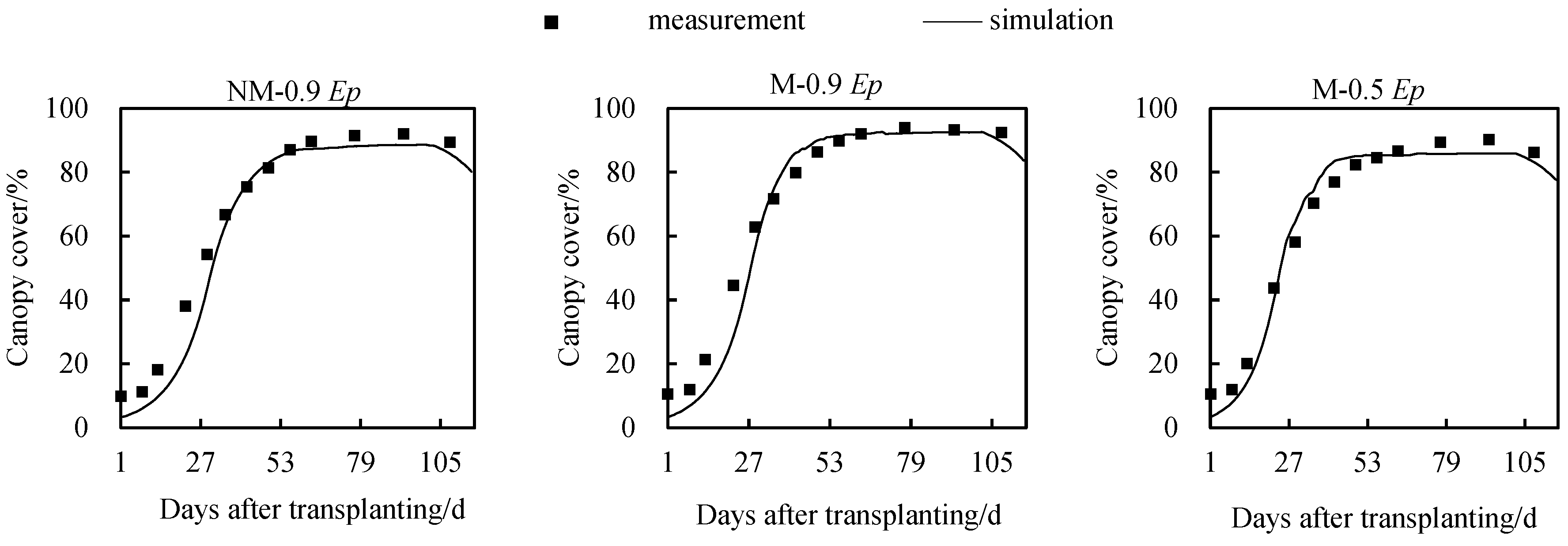 Plants 12 03863 g002
