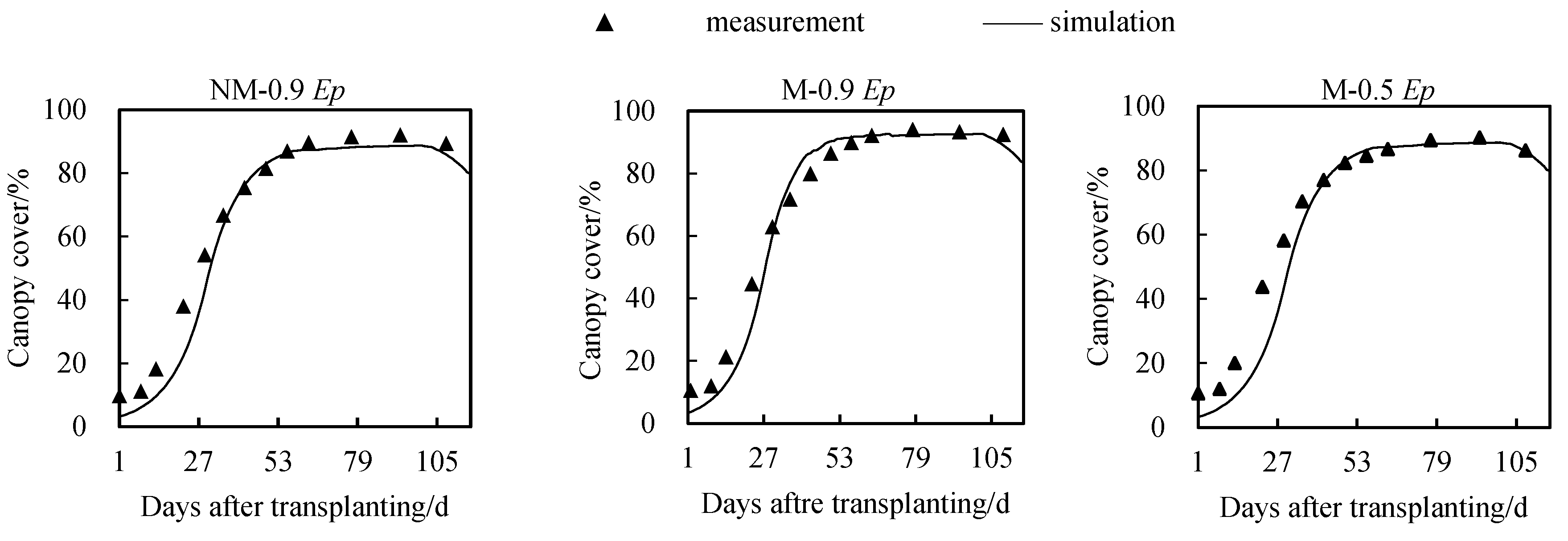 Plants 12 03863 g003
