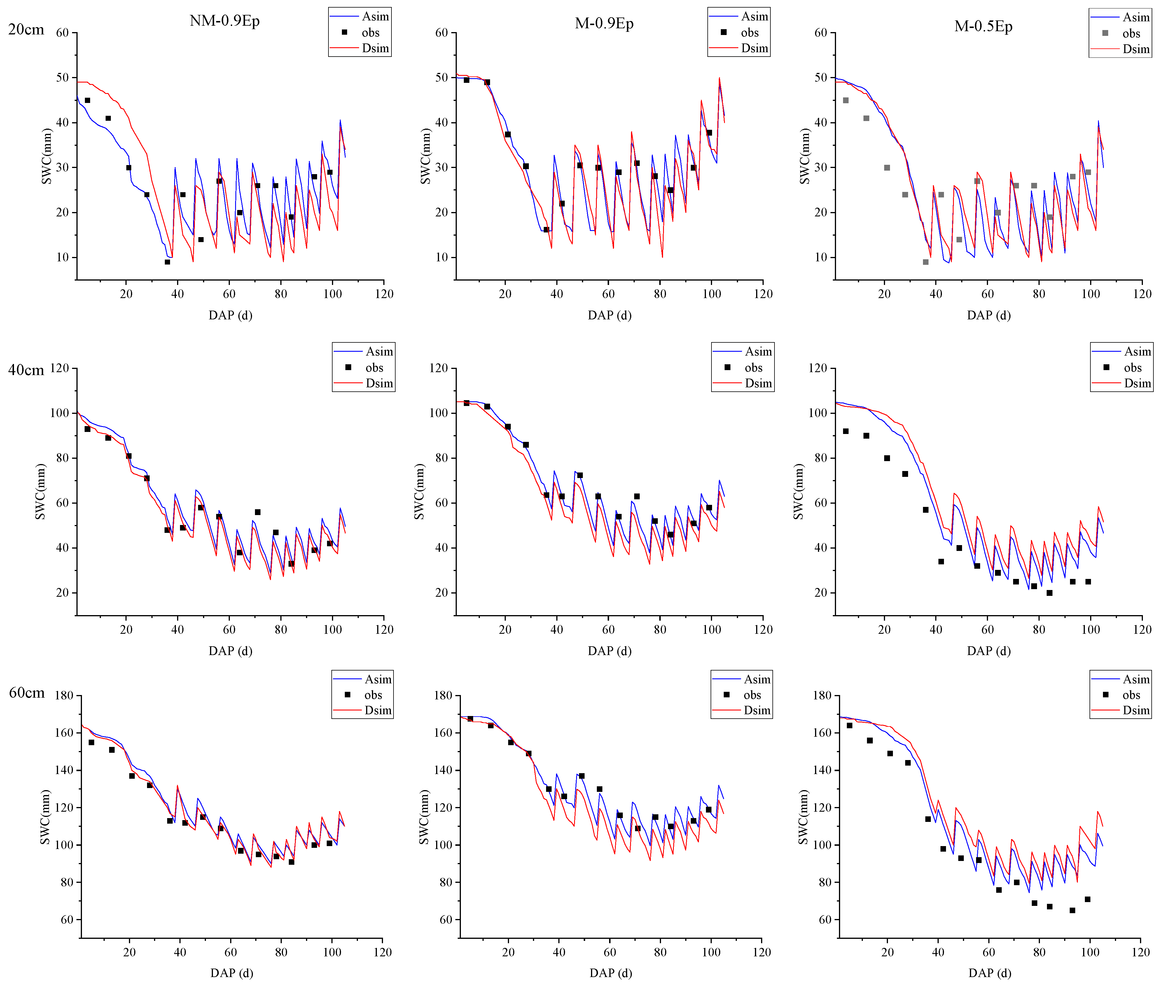 Plants 12 03863 g004