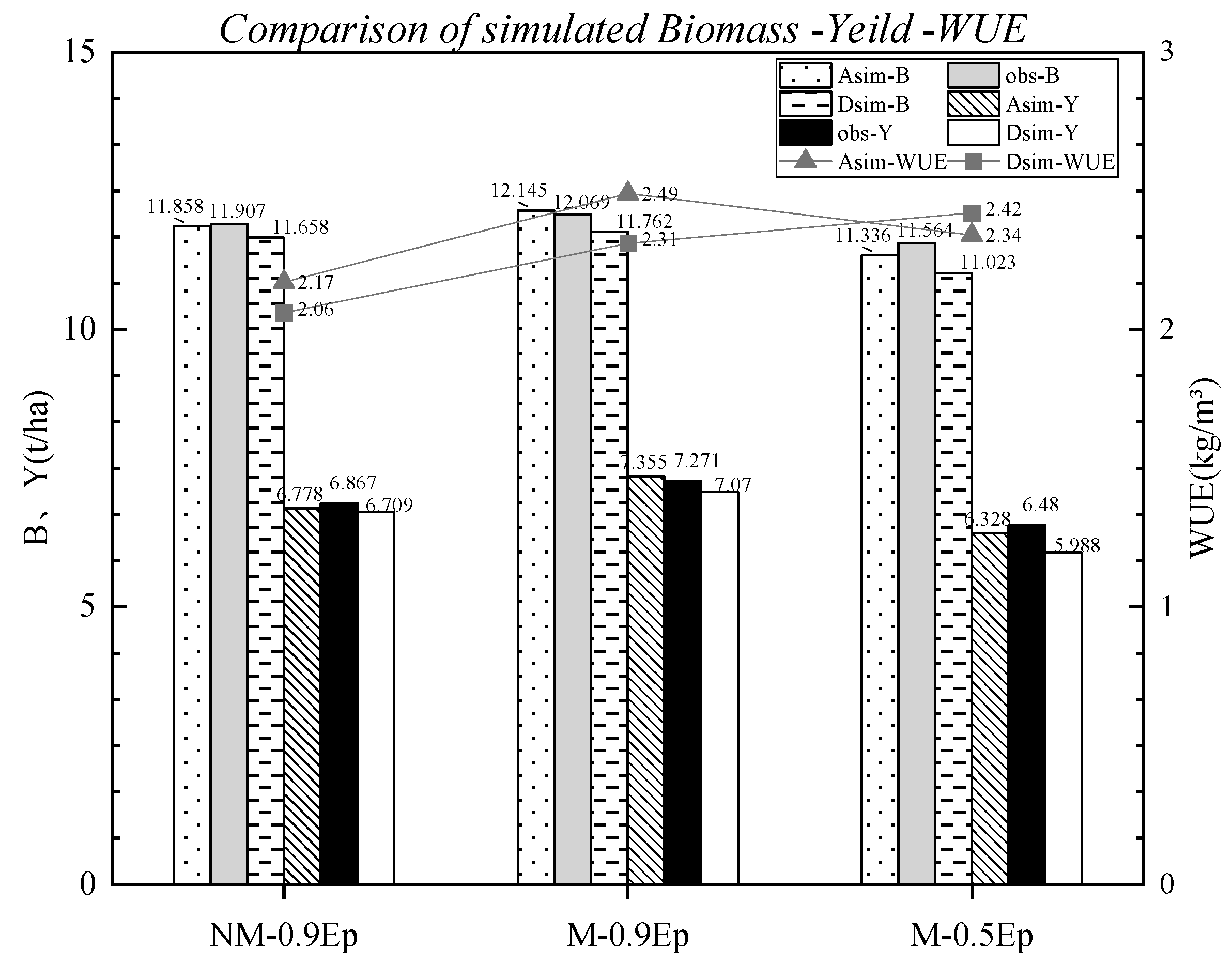Plants 12 03863 g005