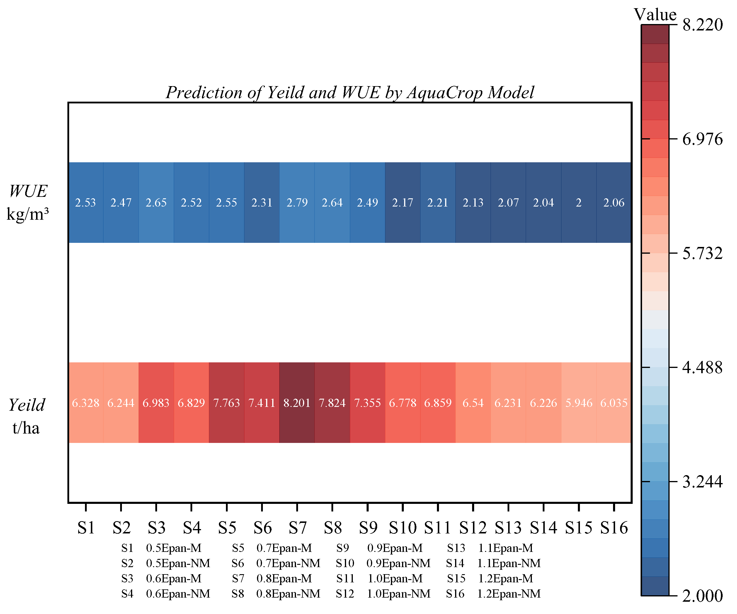 Plants 12 03863 g006