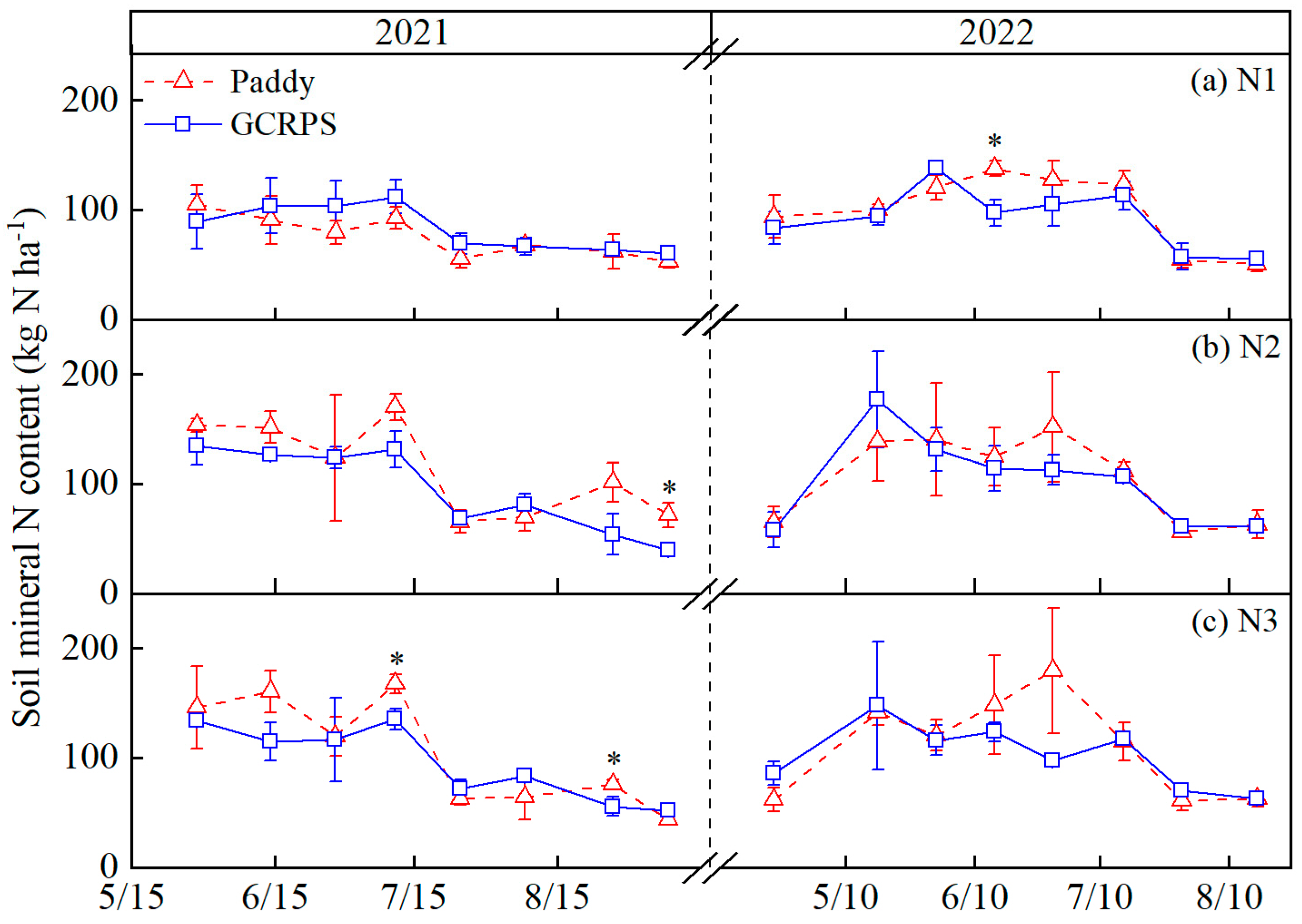 Plants 12 03866 g002