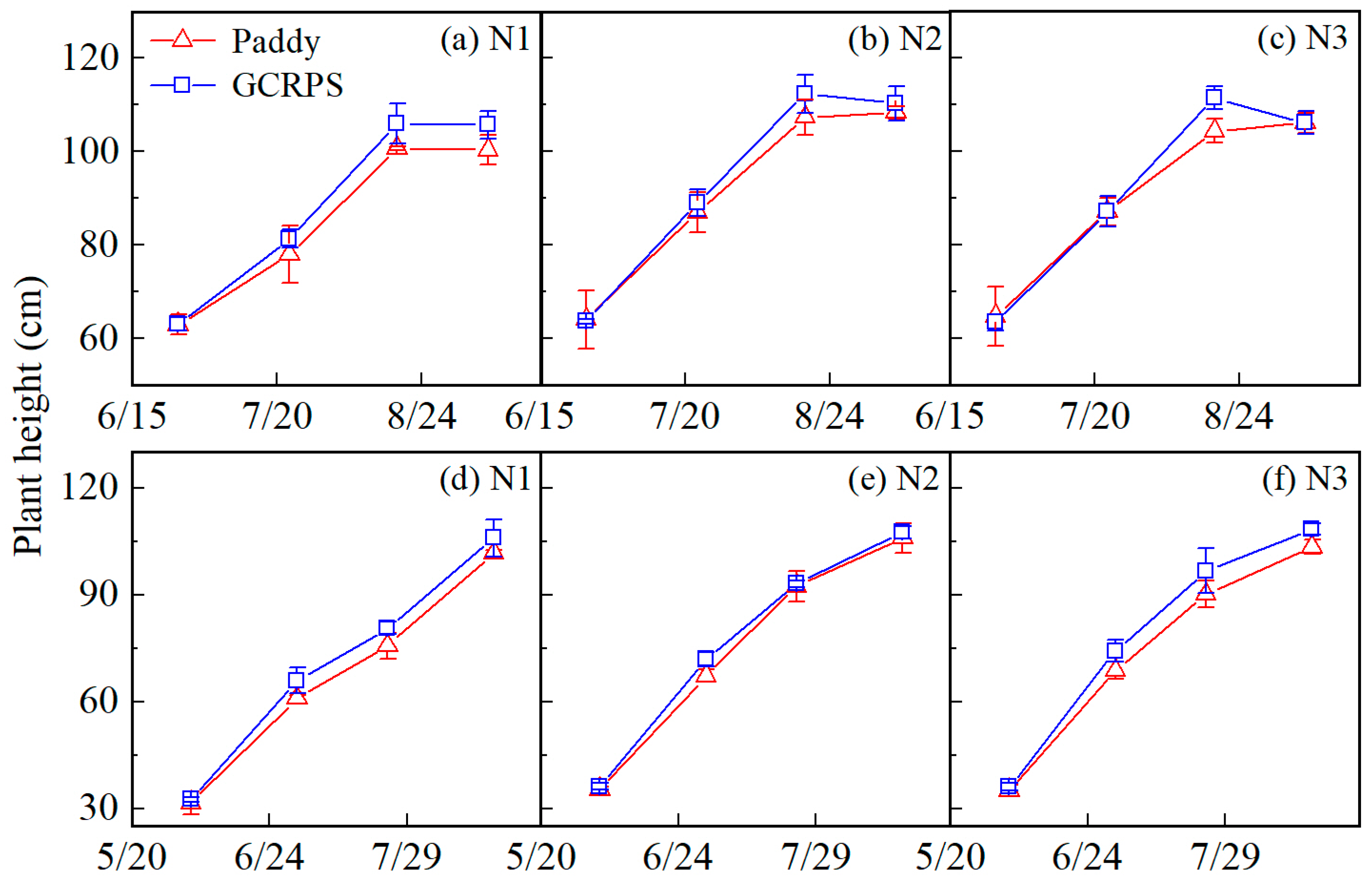 Plants 12 03866 g003