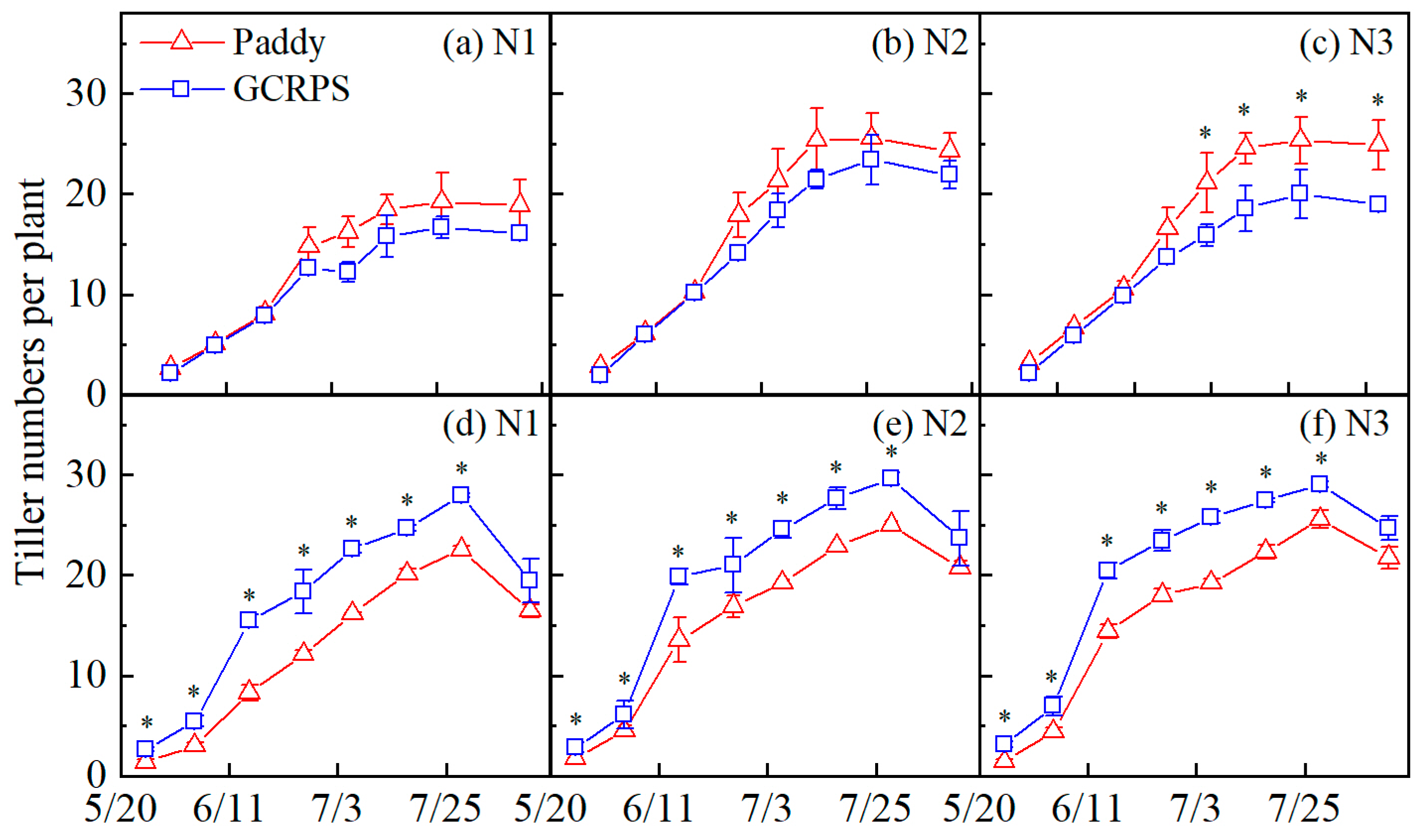 Plants 12 03866 g004