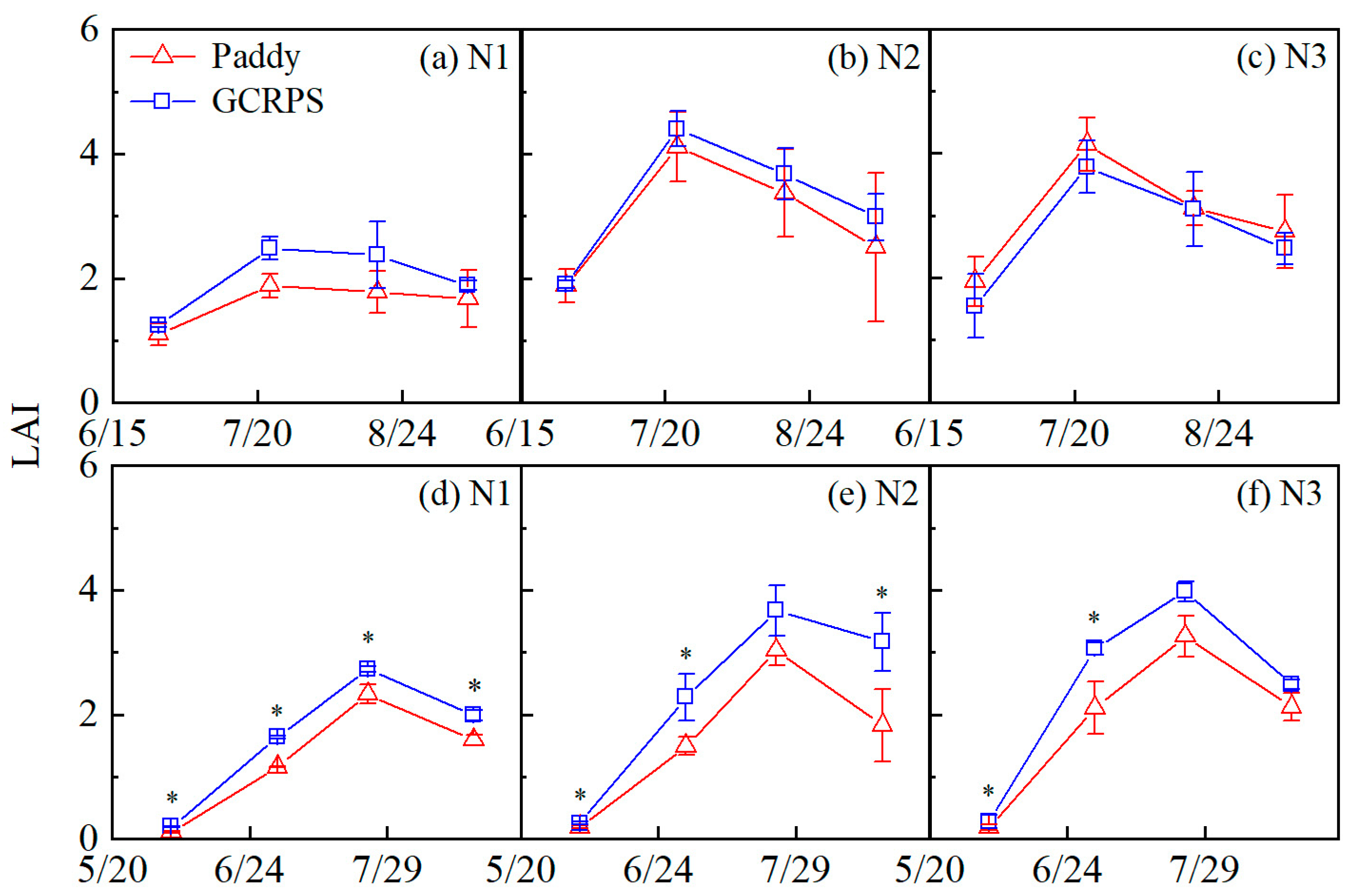 Plants 12 03866 g005