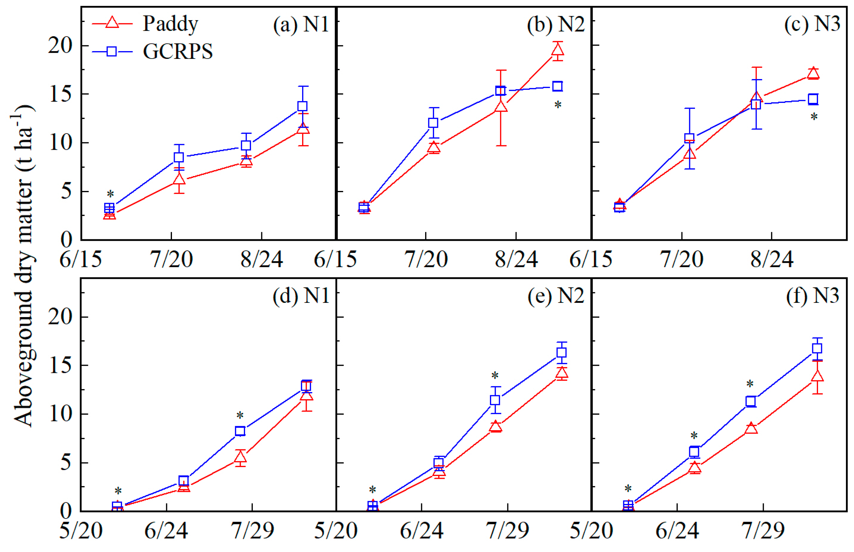 Plants 12 03866 g006