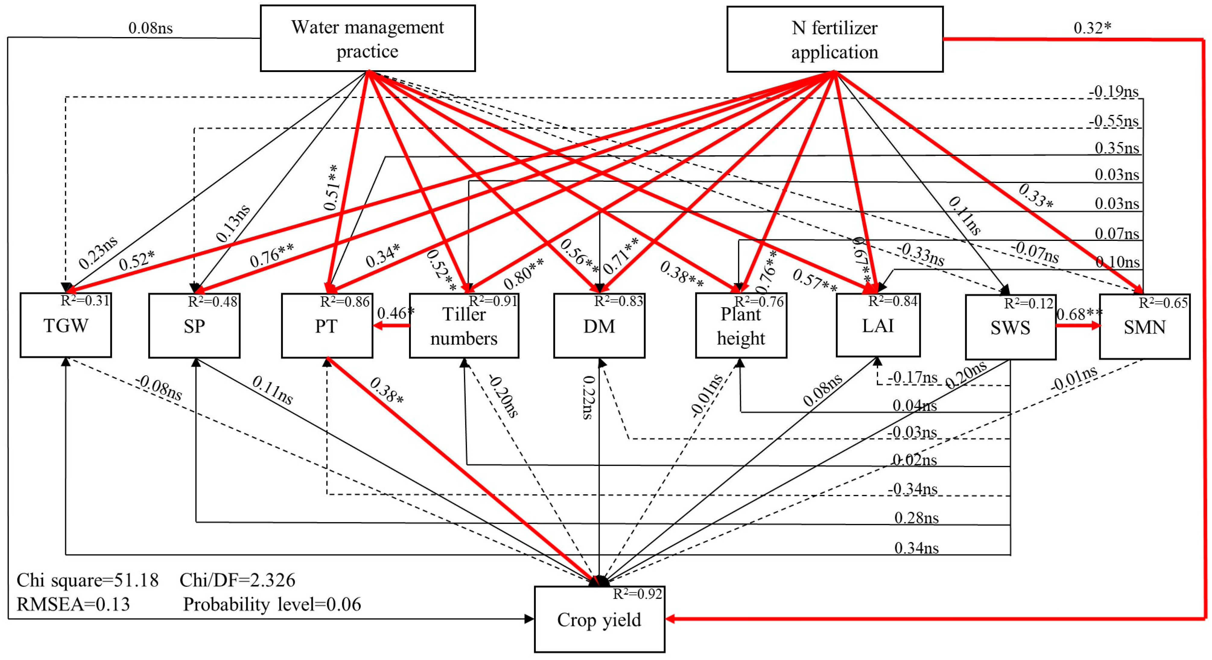 Plants 12 03866 g008