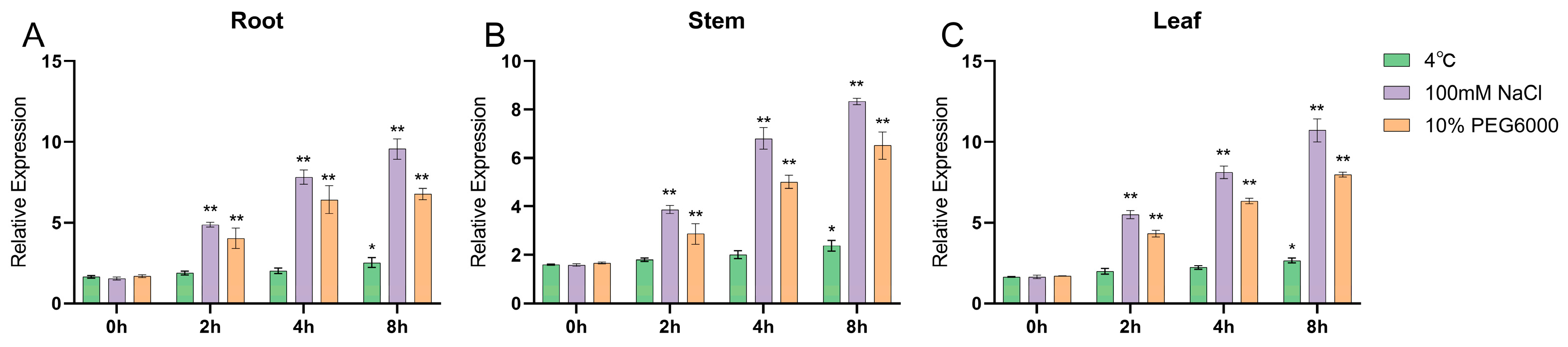Plants 12 03869 g003