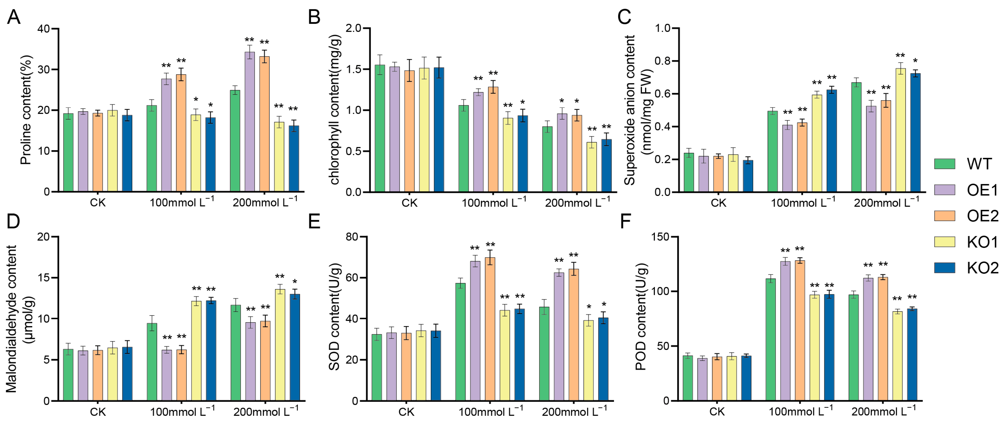 Plants 12 03869 g009