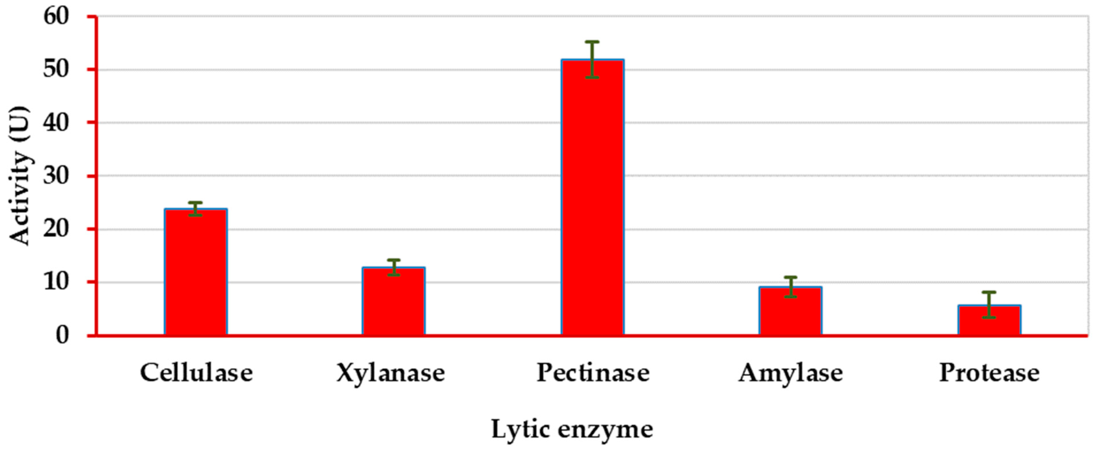 Plants 12 03872 g003