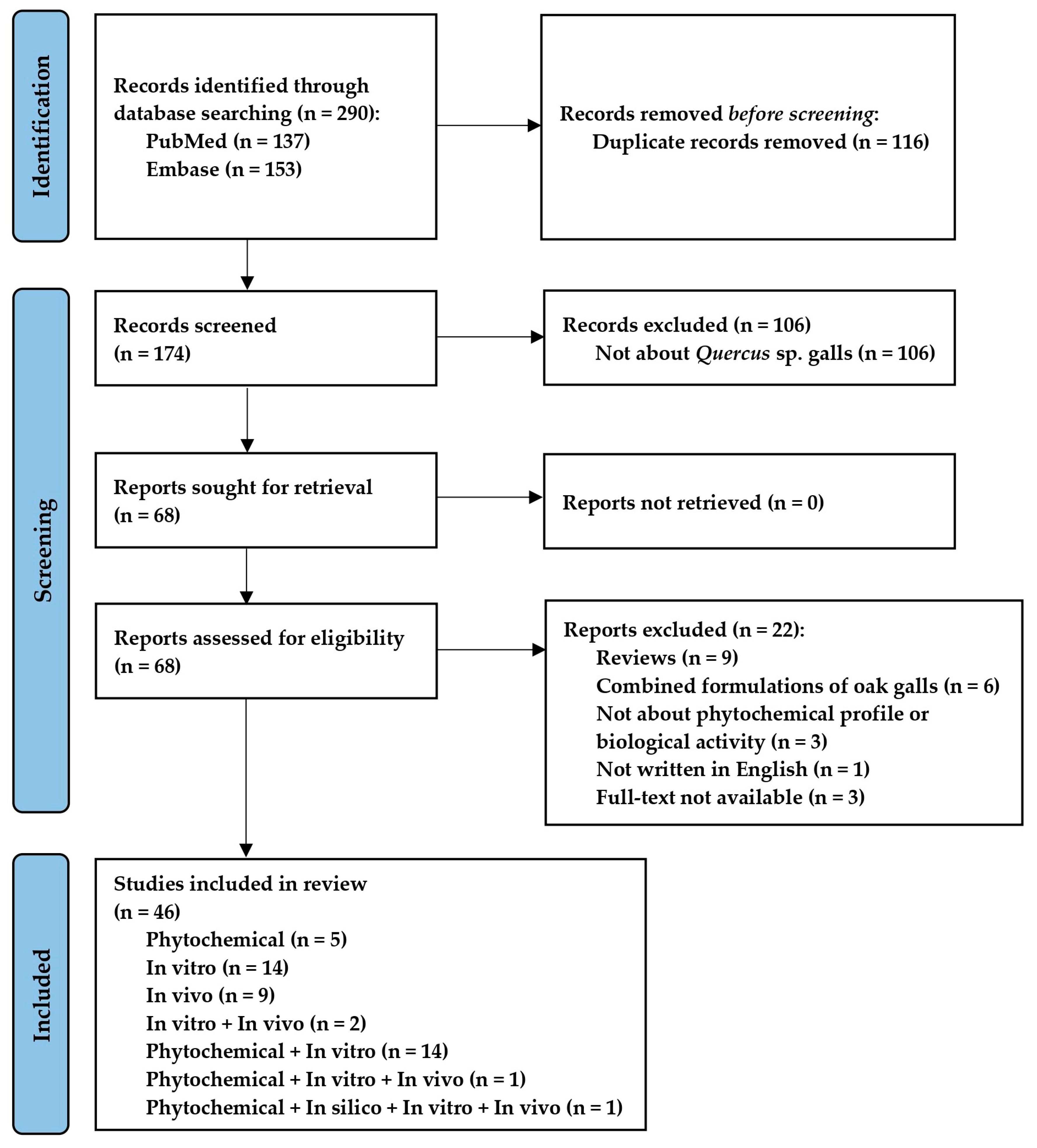 Plants 12 03873 g001