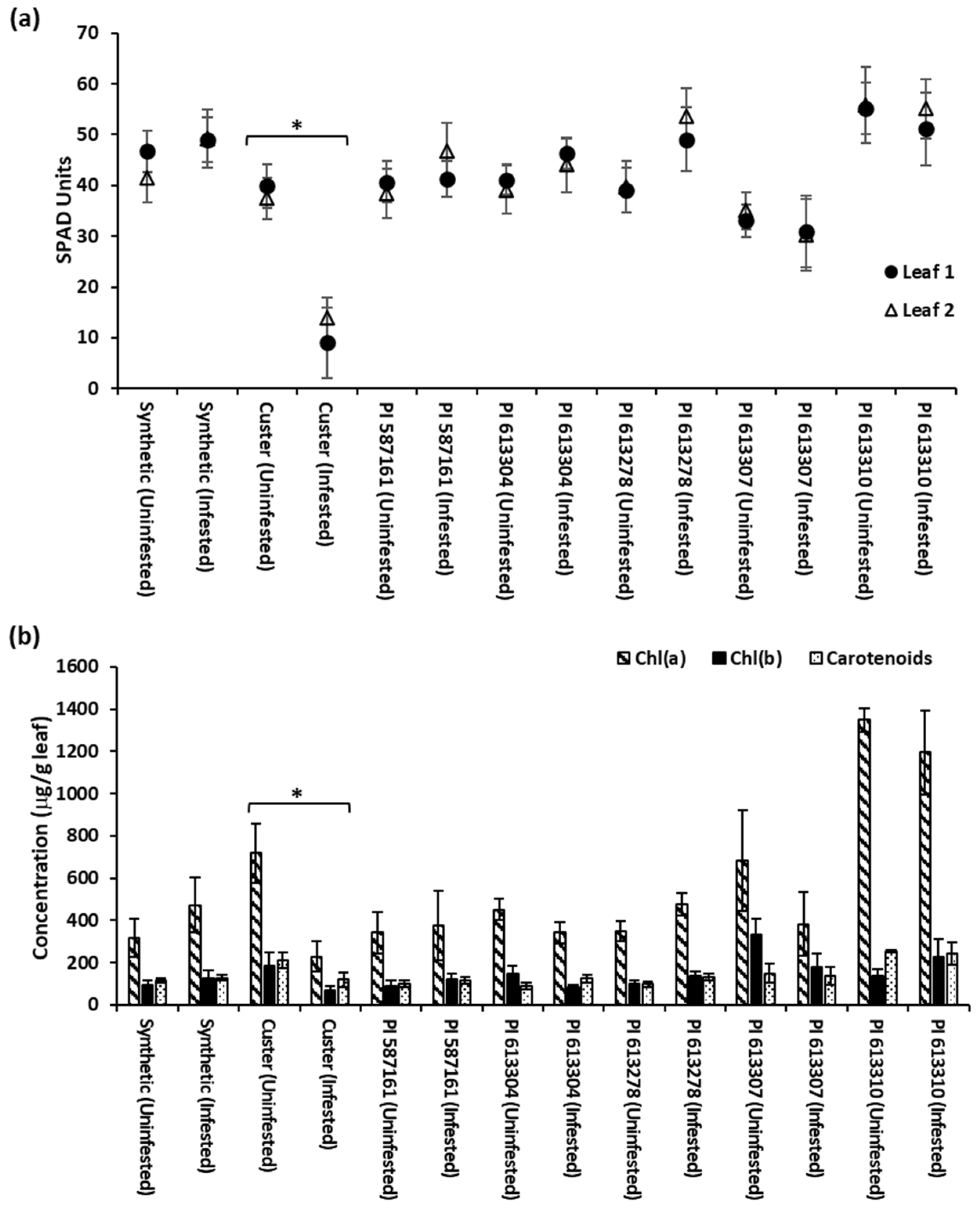 Plants 12 03883 g003