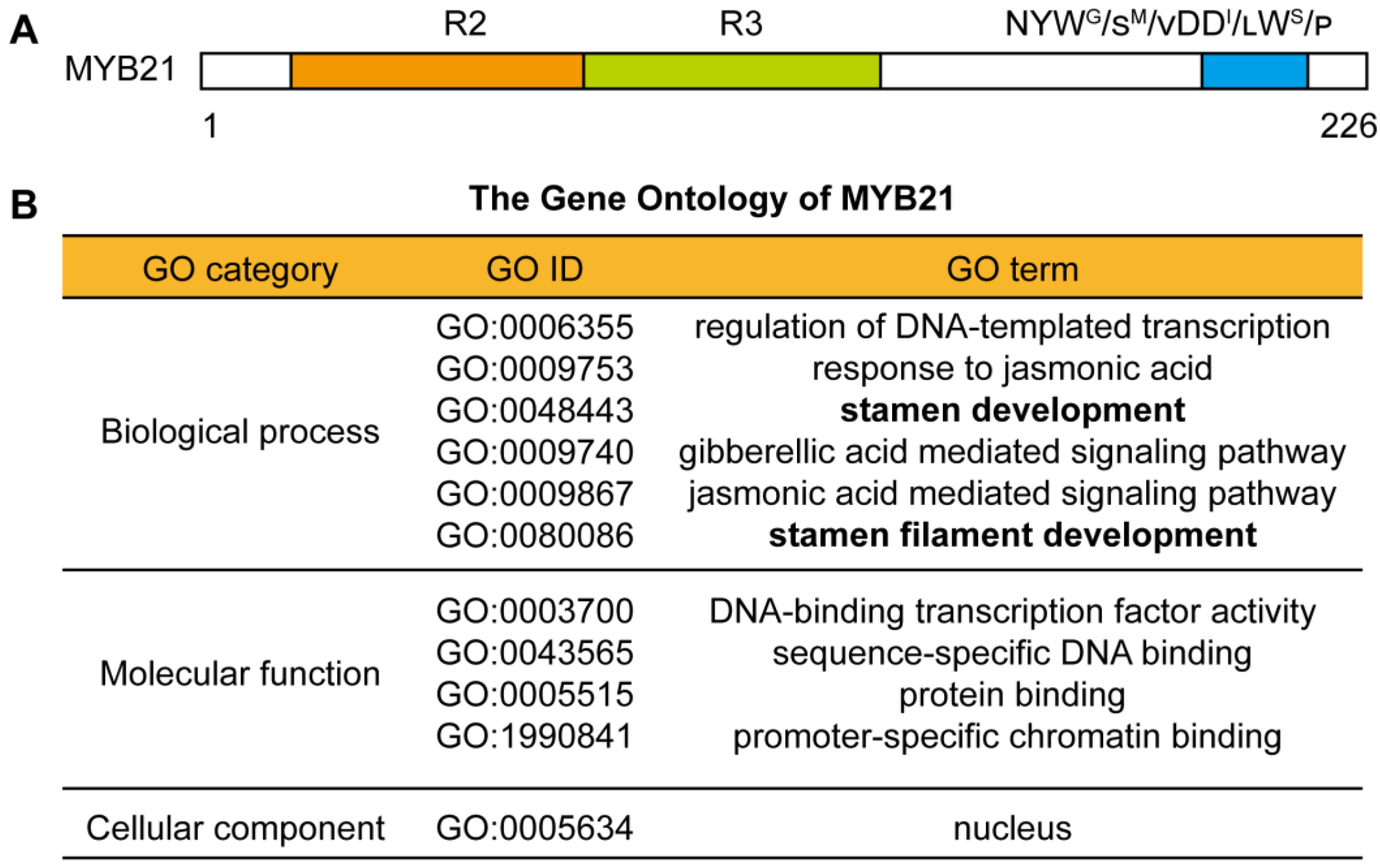 Plants 12 03884 g001