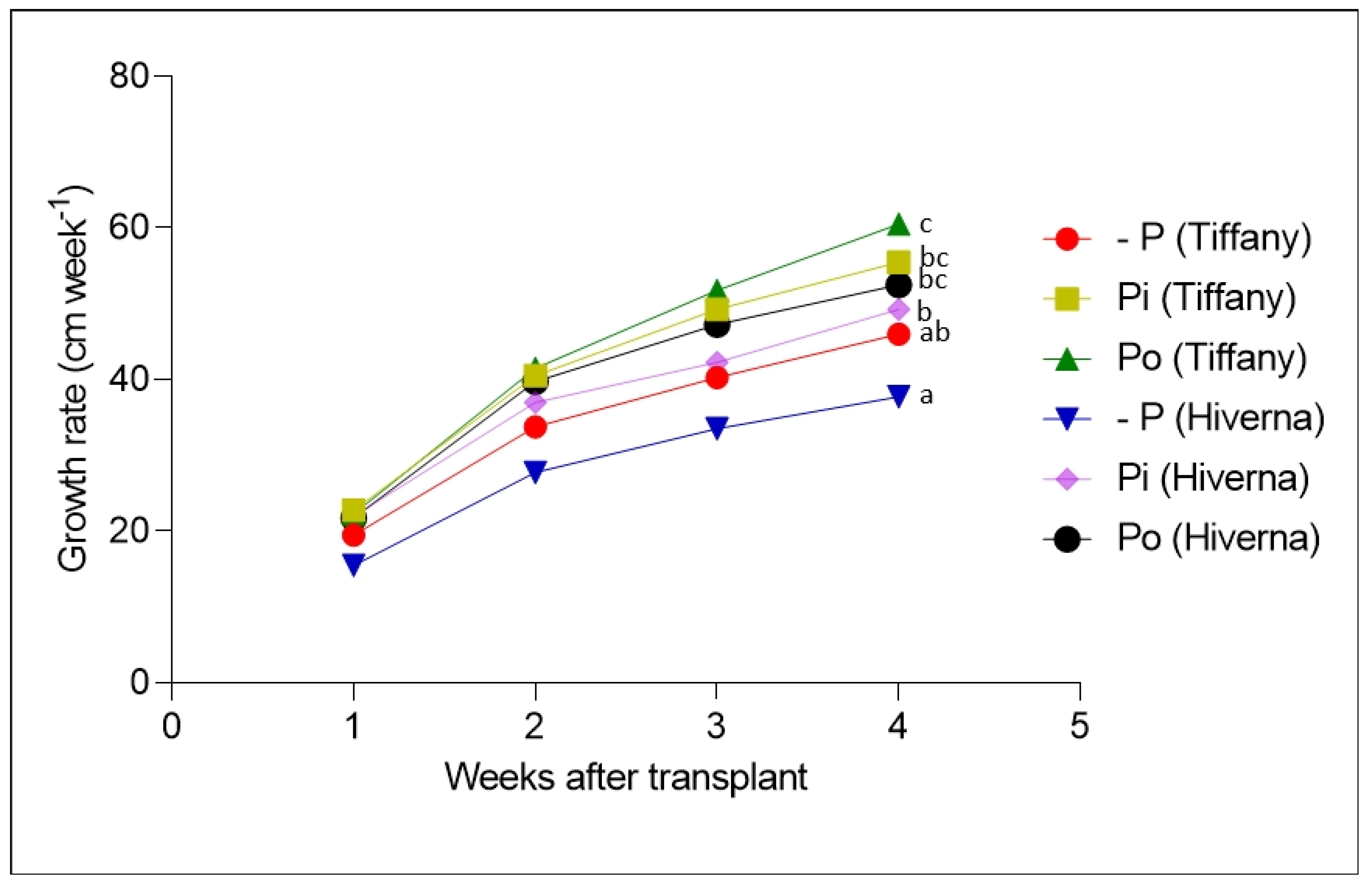 Plants 12 03888 g002 Plants 12 03888 g002