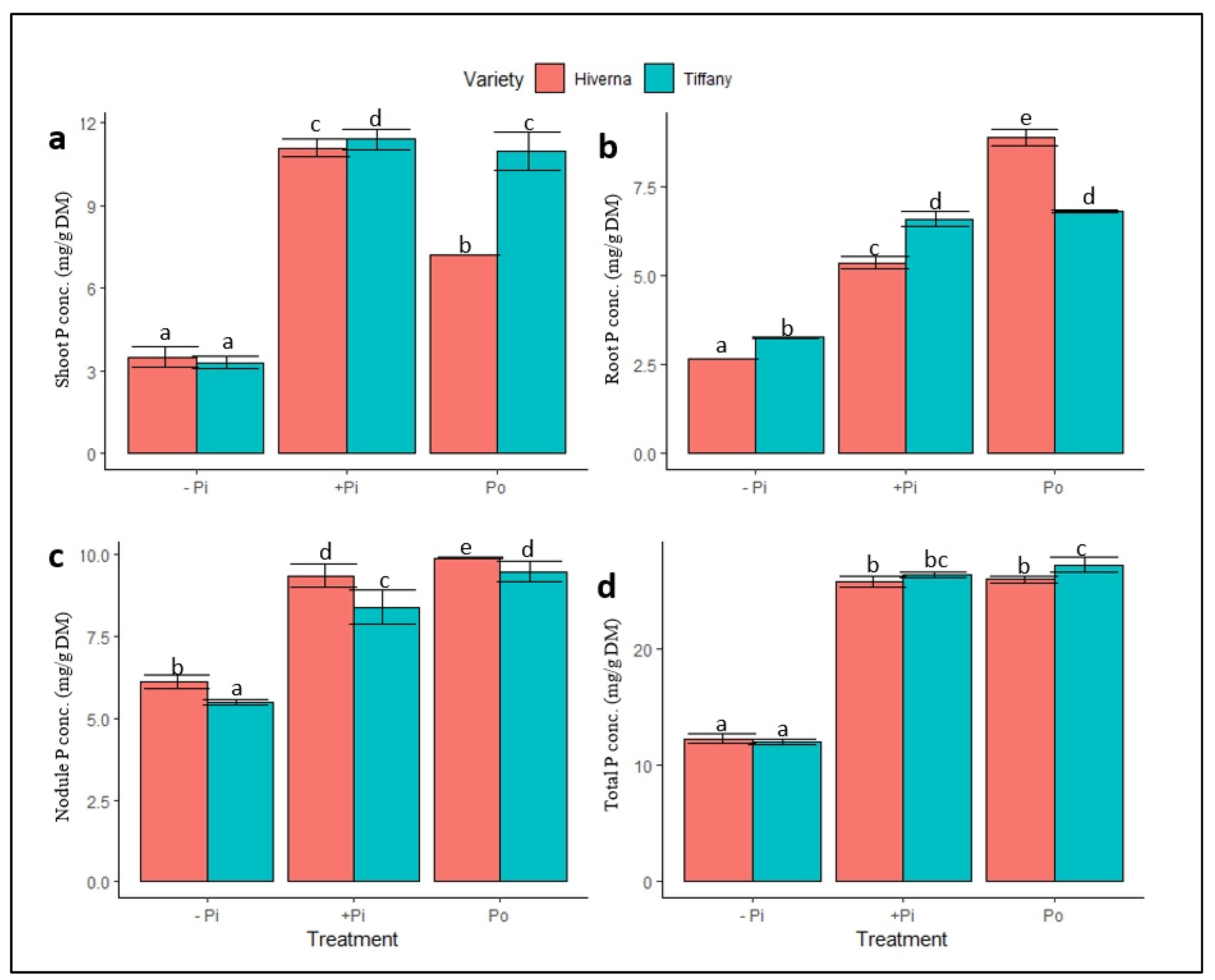 Plants 12 03888 g004 Plants 12 03888 g004