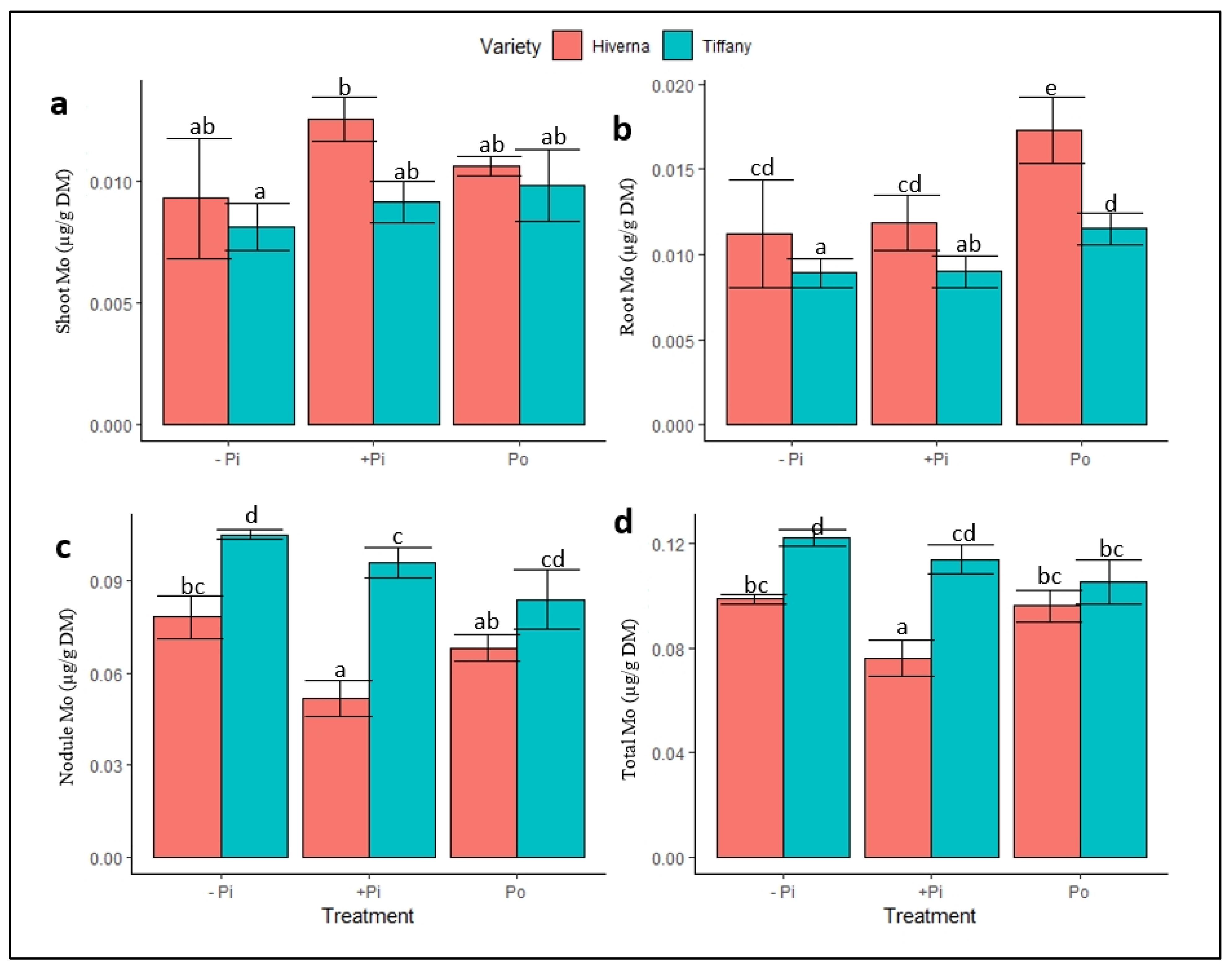 Plants 12 03888 g006 Plants 12 03888 g006