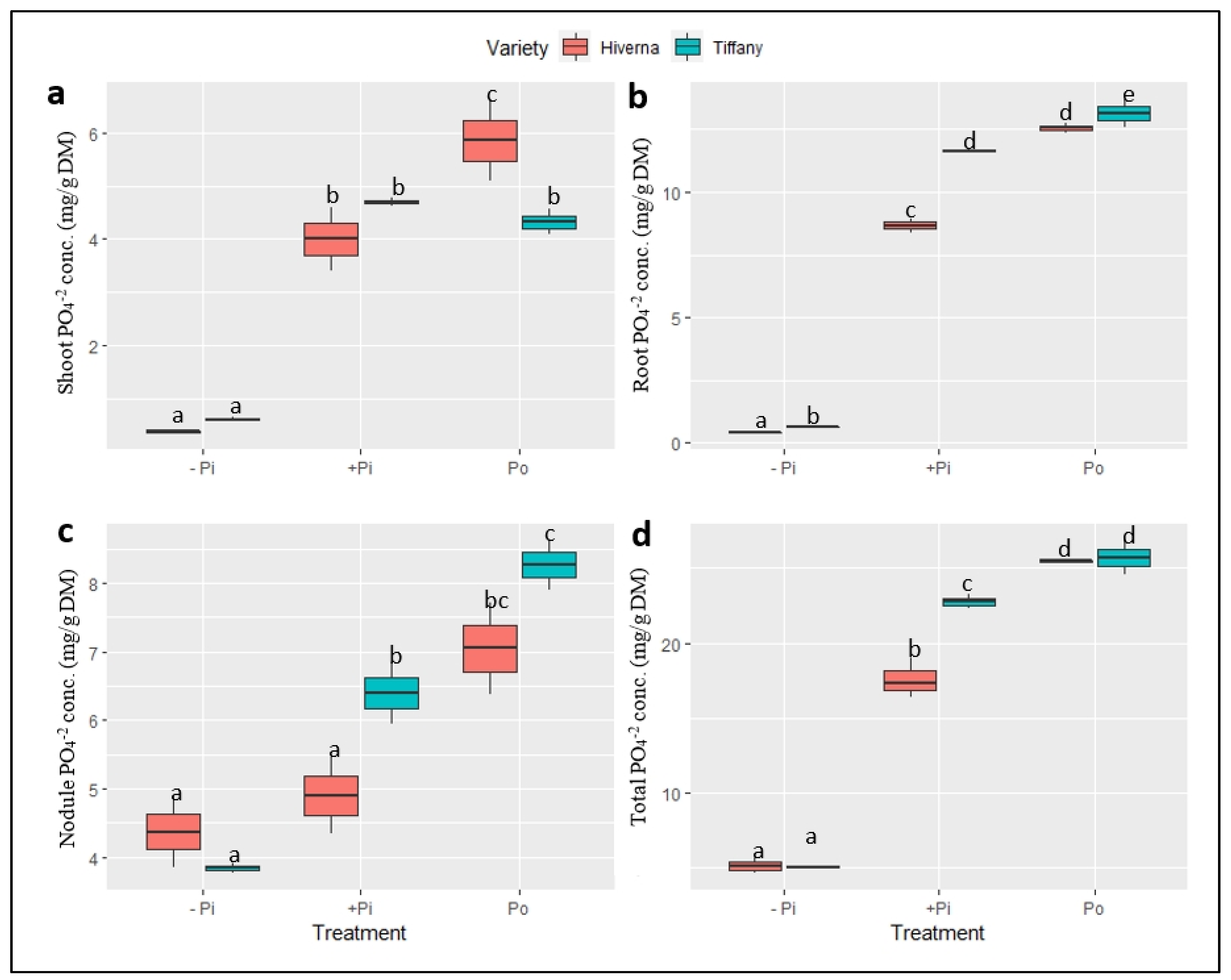 Plants 12 03888 g007 Plants 12 03888 g007