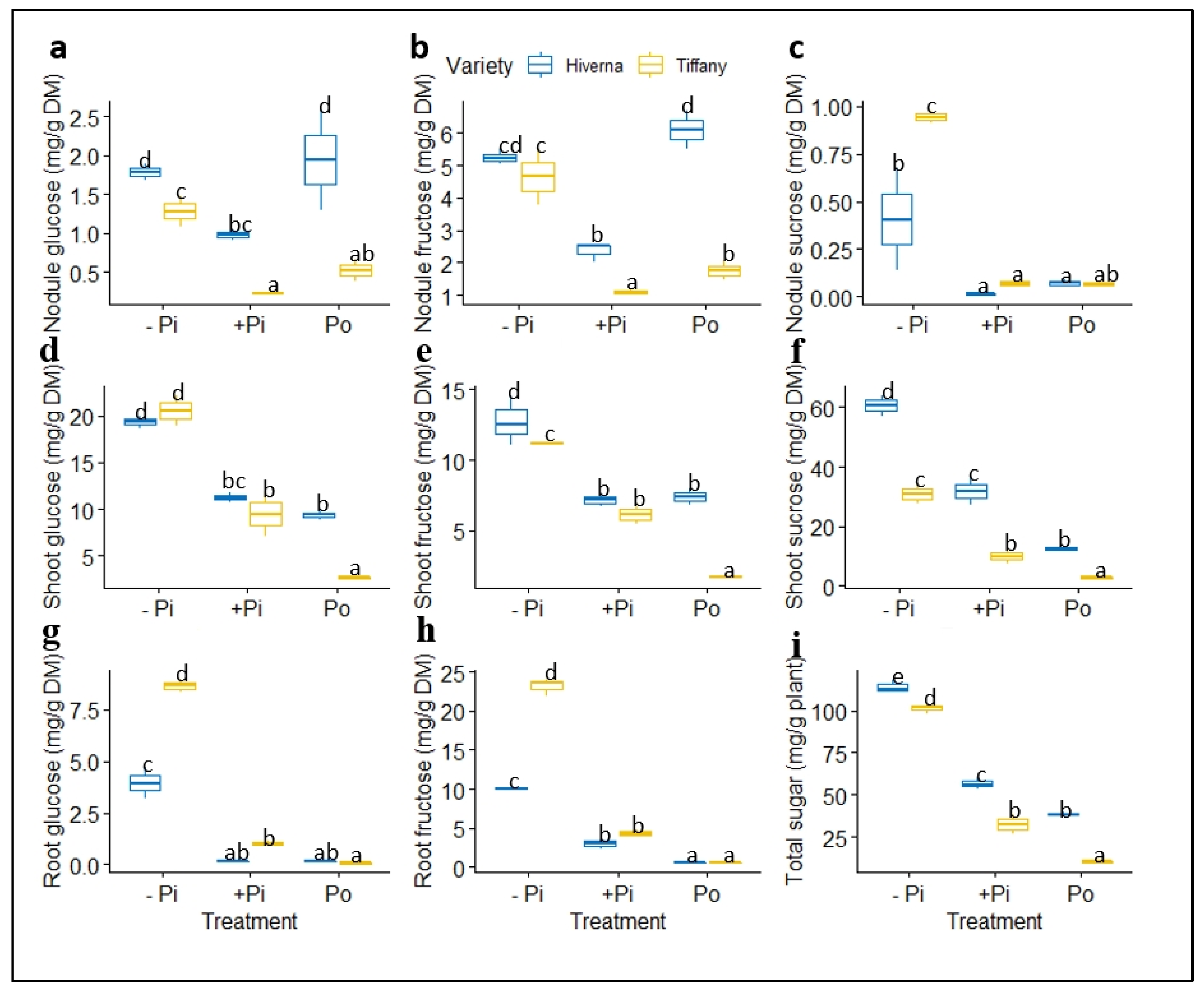 Plants 12 03888 g009 Plants 12 03888 g009
