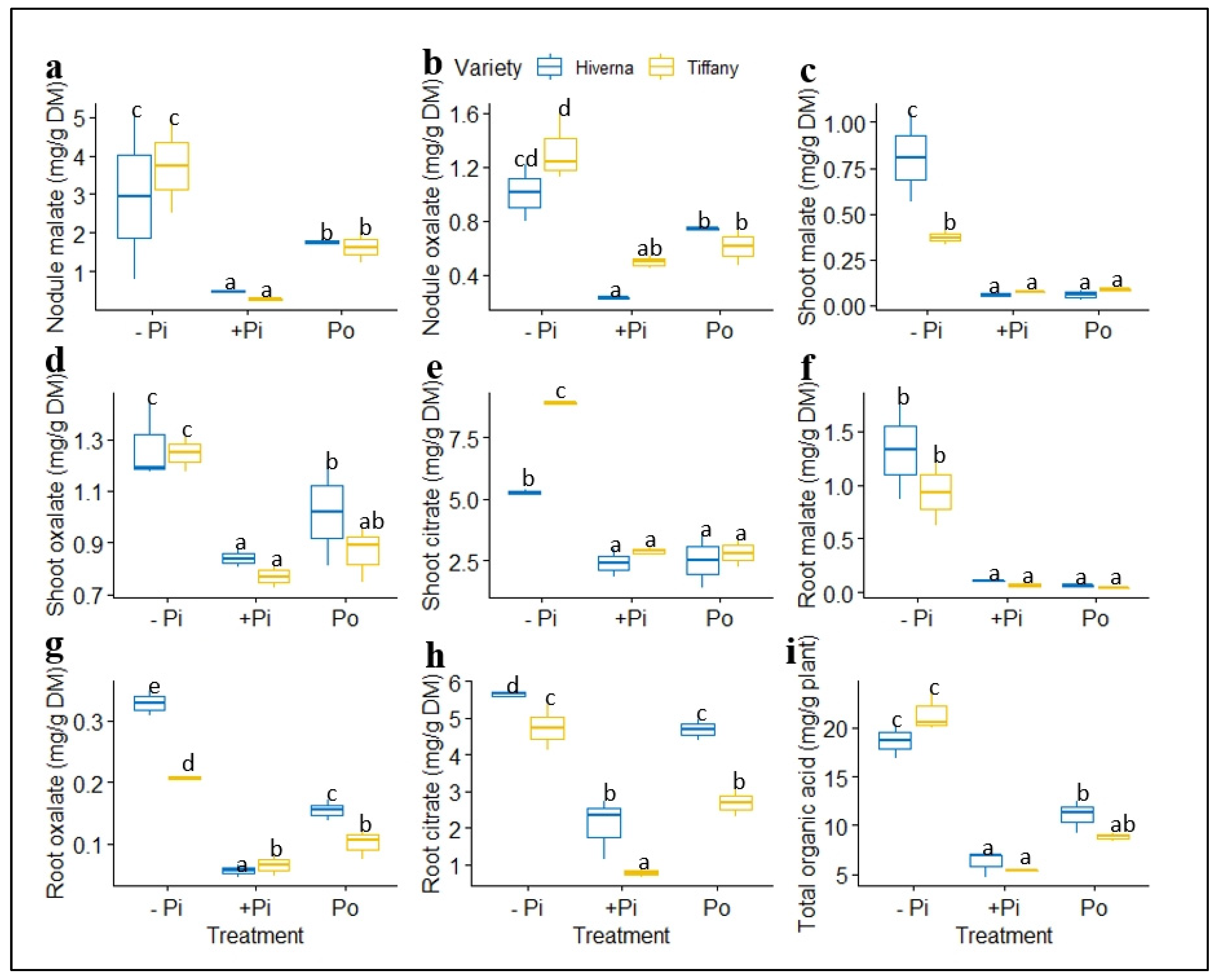 Plants 12 03888 g010 Plants 12 03888 g010