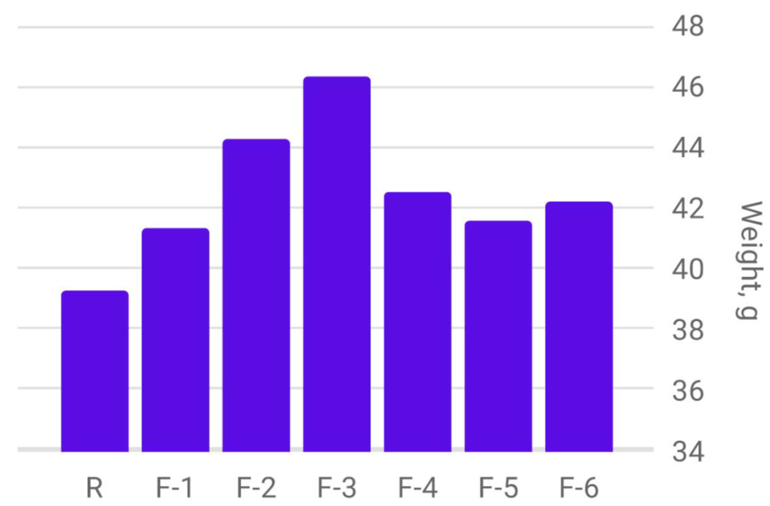 Plants 12 03892 g003 Plants 12 03892 g003