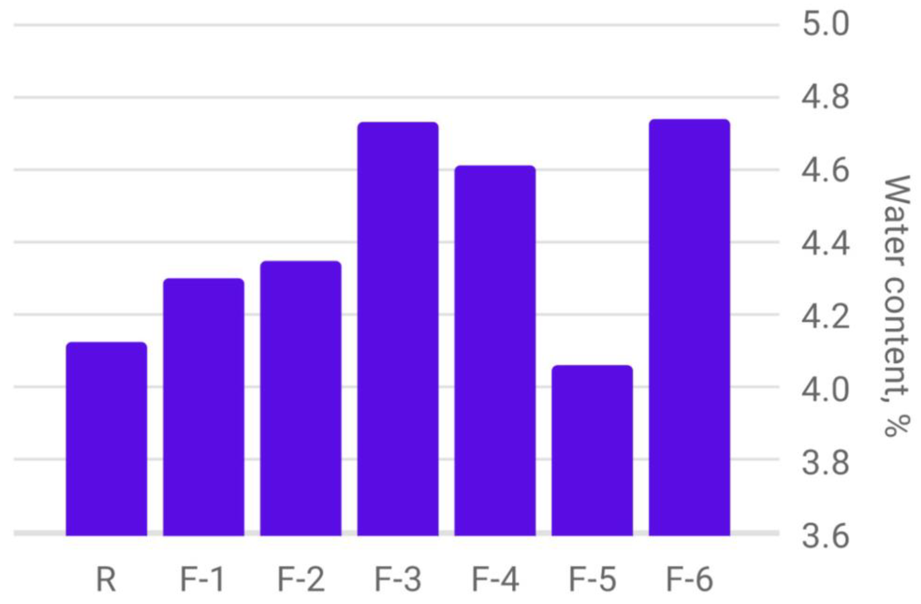 Plants 12 03892 g004 Plants 12 03892 g004