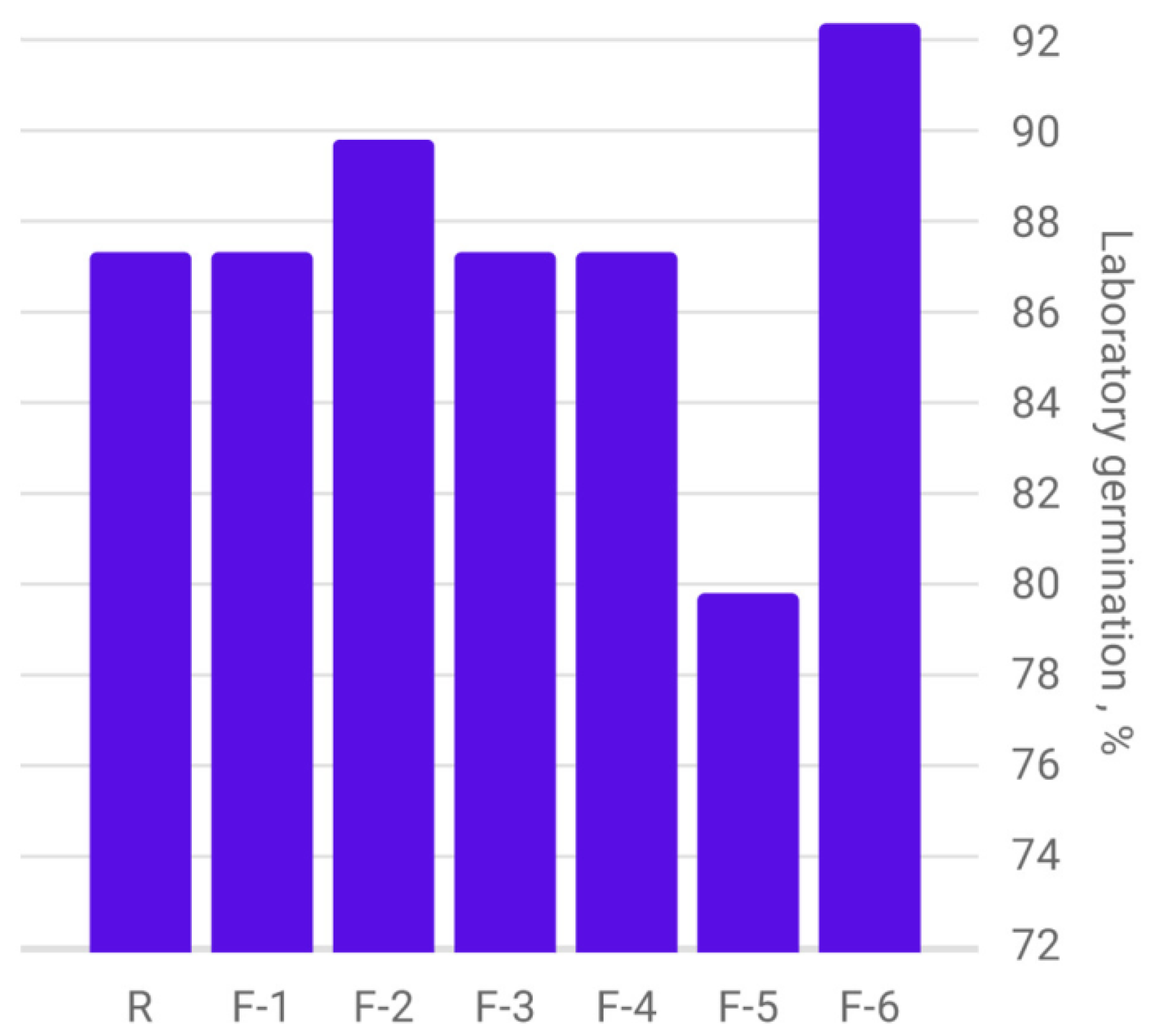 Plants 12 03892 g007 Plants 12 03892 g007