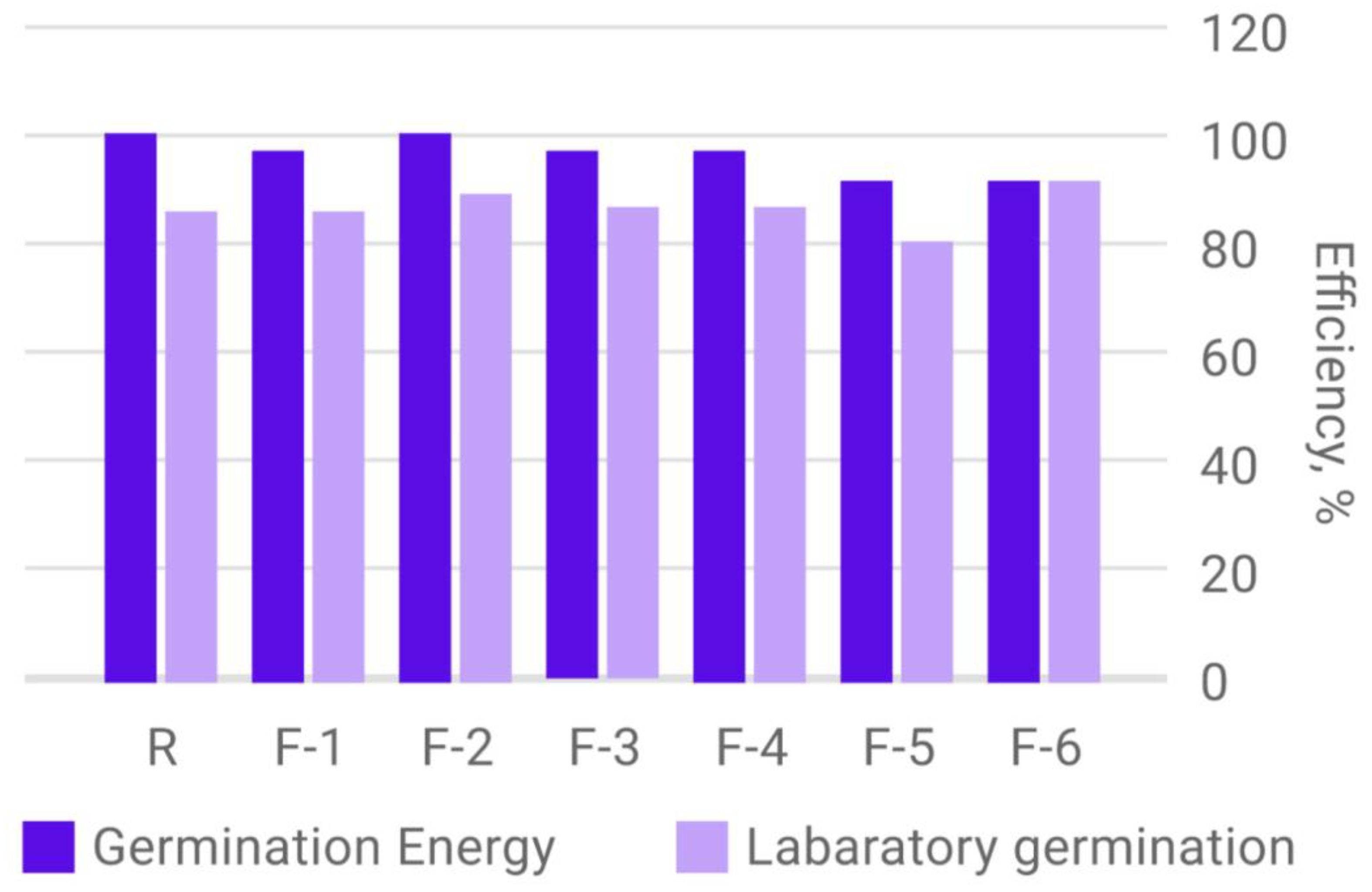 Plants 12 03892 g008 Plants 12 03892 g008