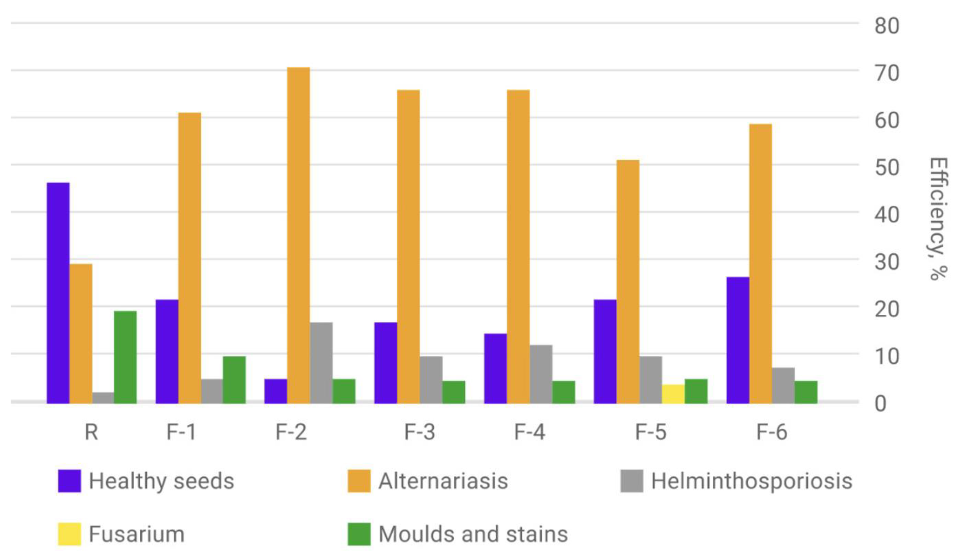 Plants 12 03892 g009 Plants 12 03892 g009