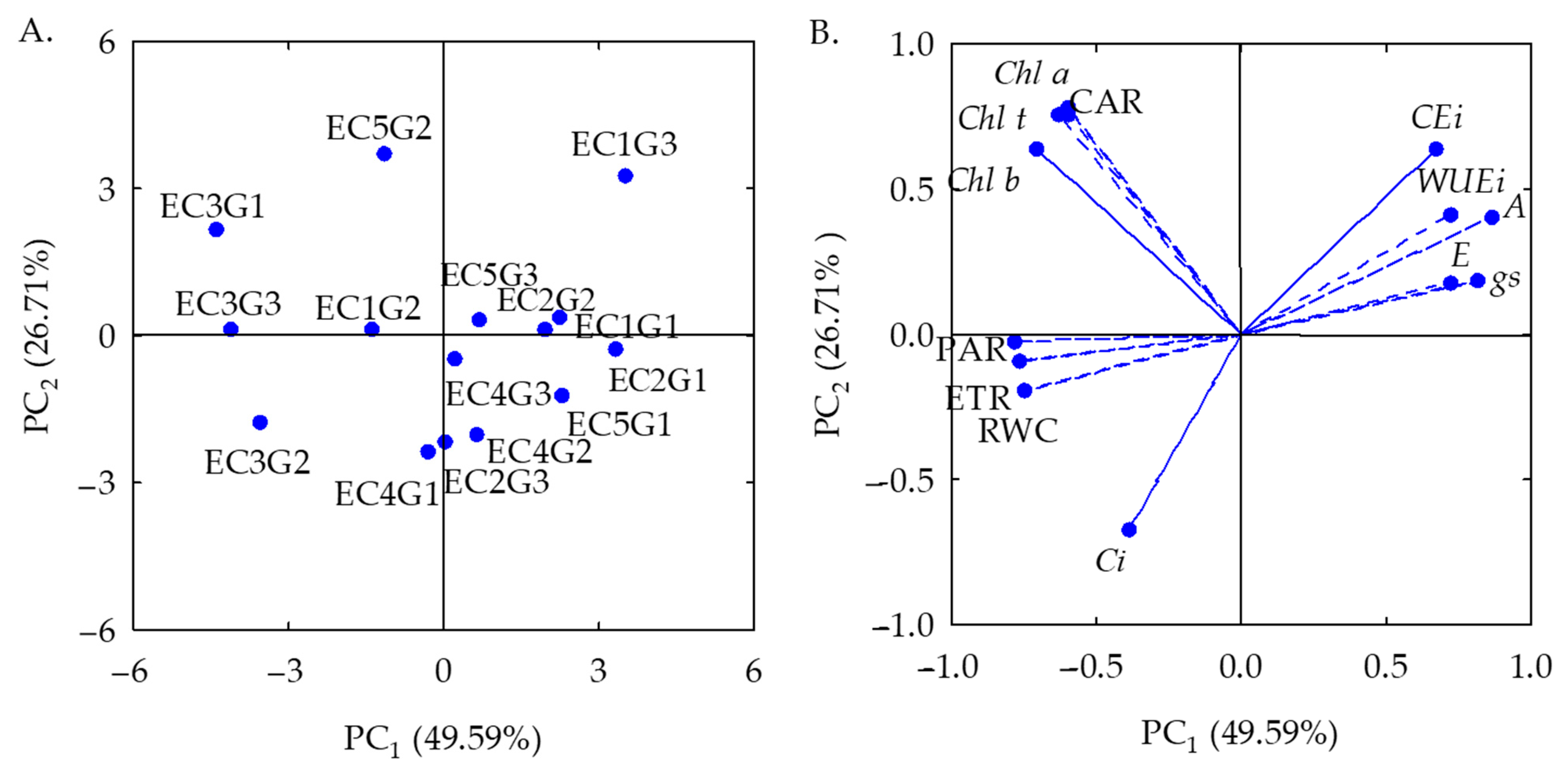 Plants 12 03894 g001 Plants 12 03894 g001