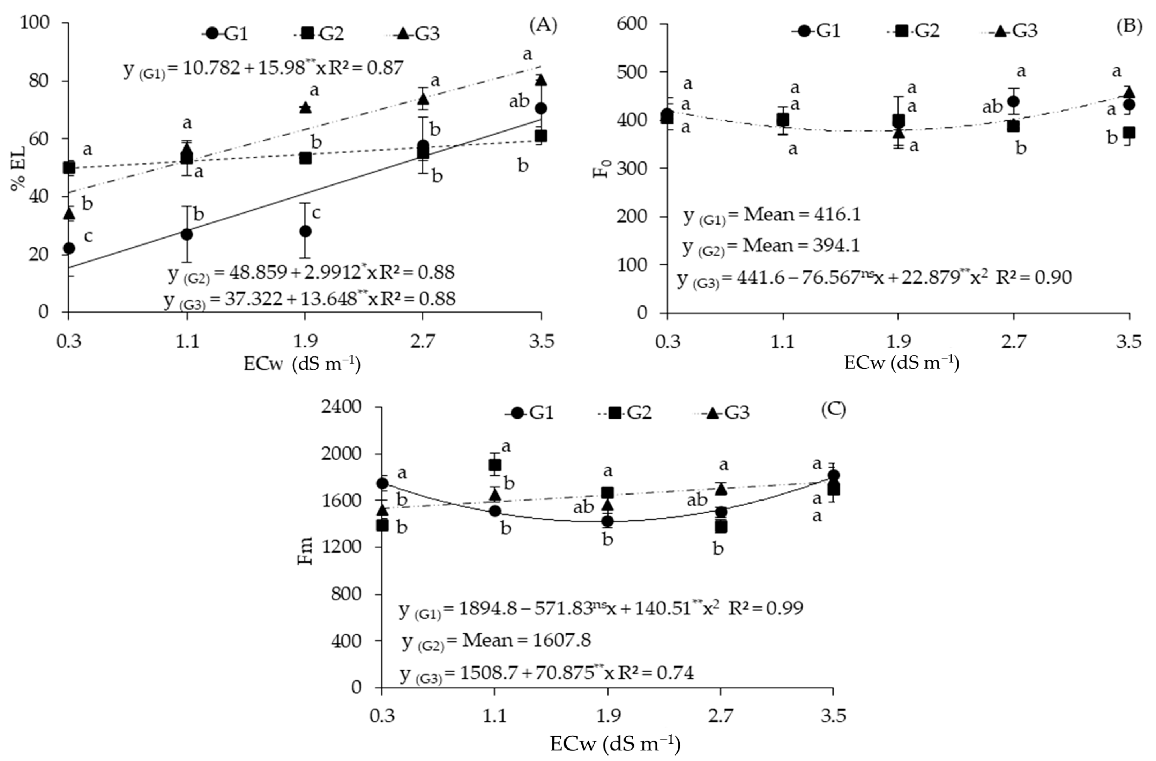 Plants 12 03894 g003 Plants 12 03894 g003