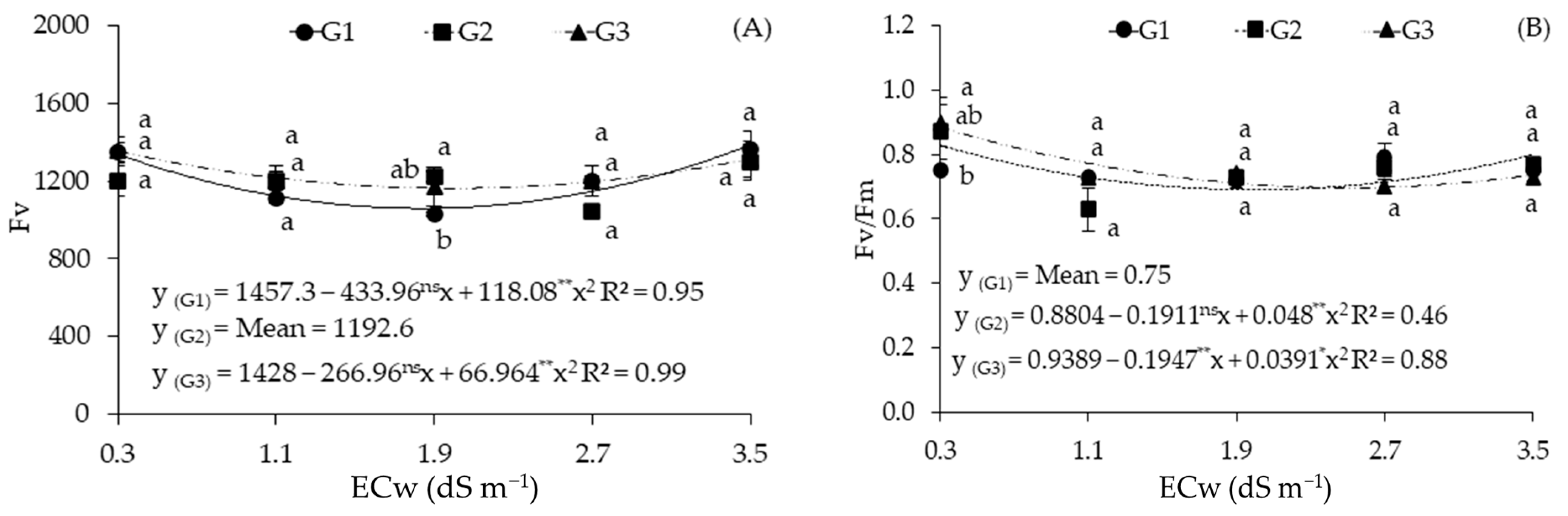 Plants 12 03894 g004 Plants 12 03894 g004