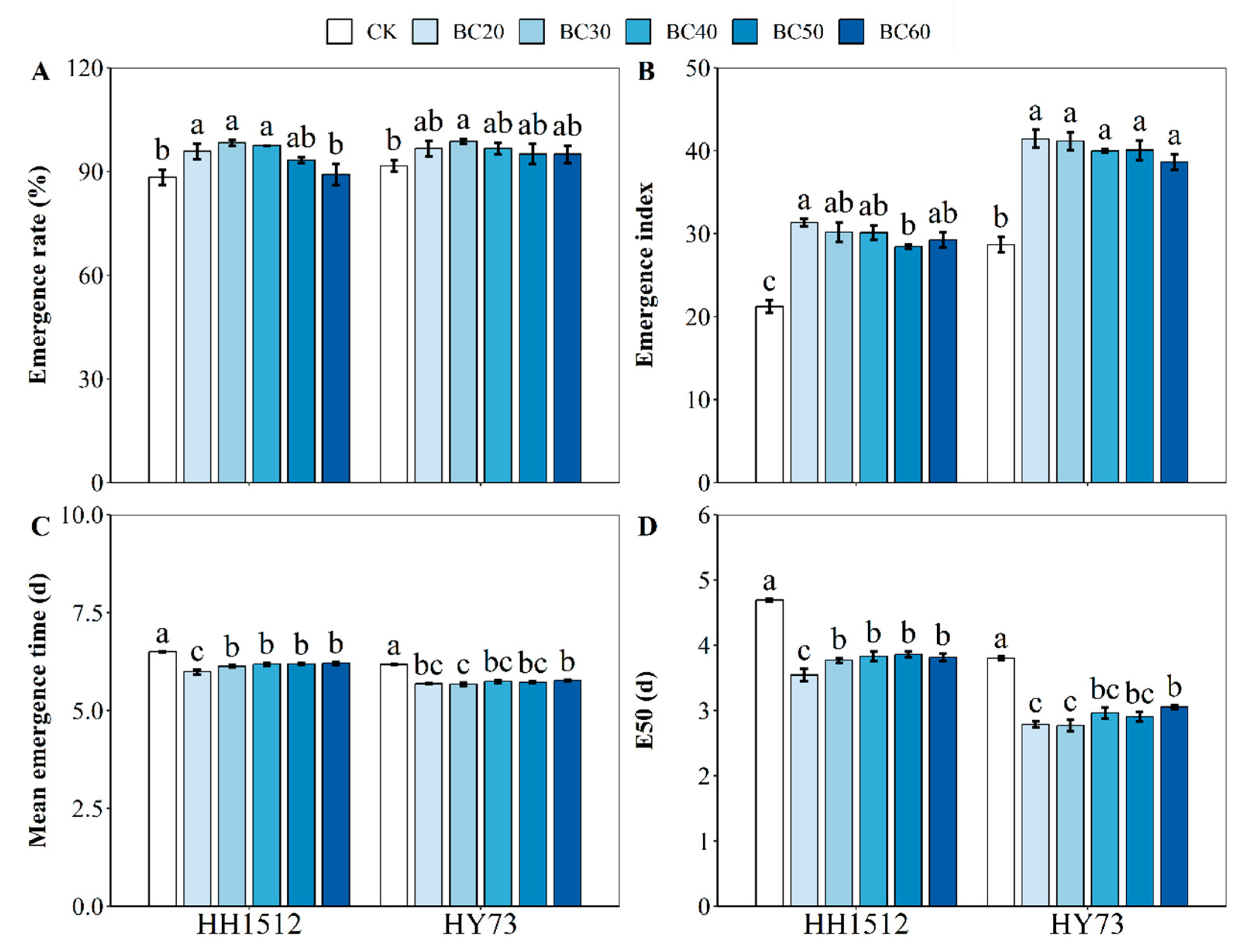 Plants 12 03896 g003