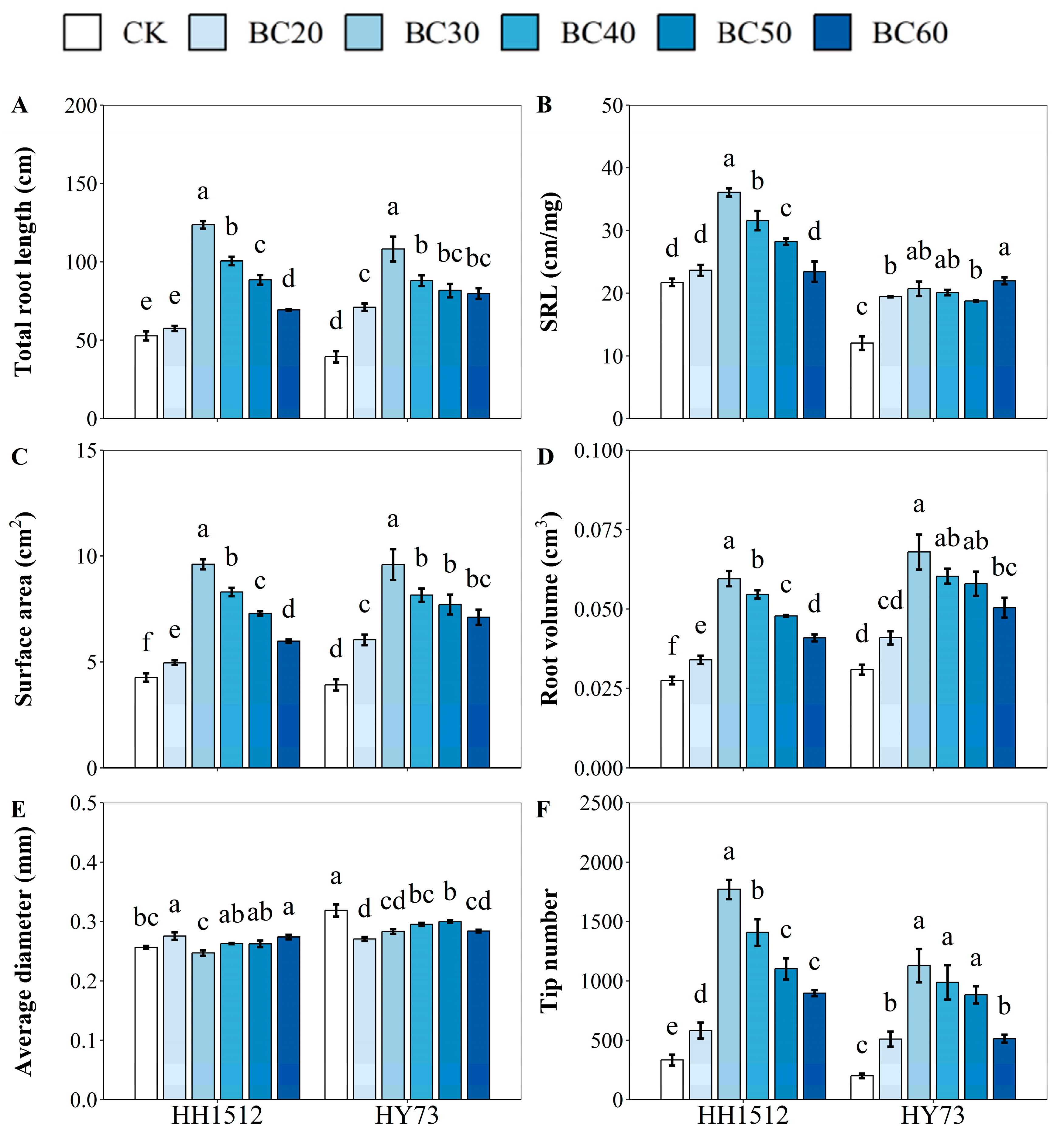 Plants 12 03896 g006
