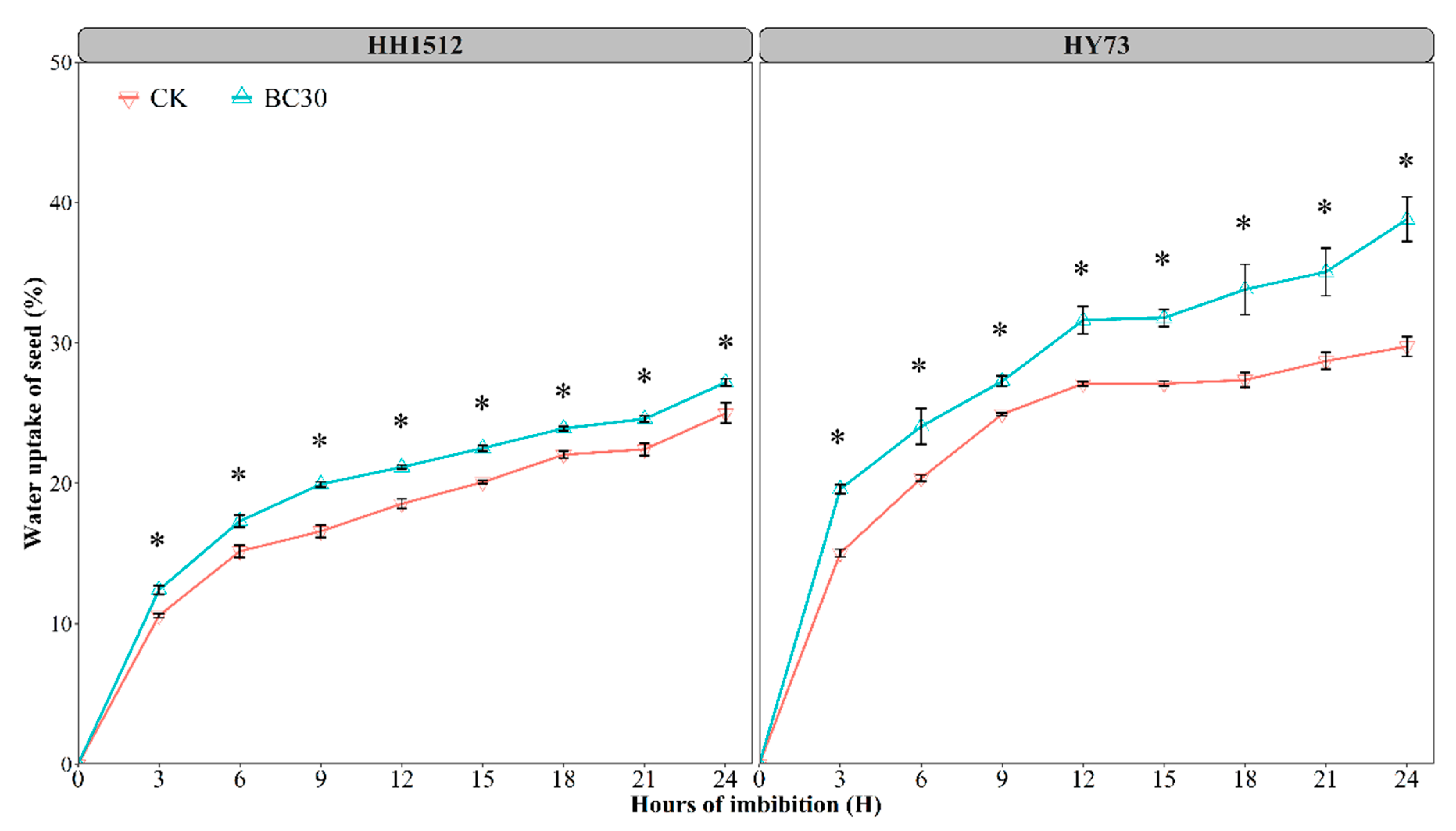 Plants 12 03896 g007