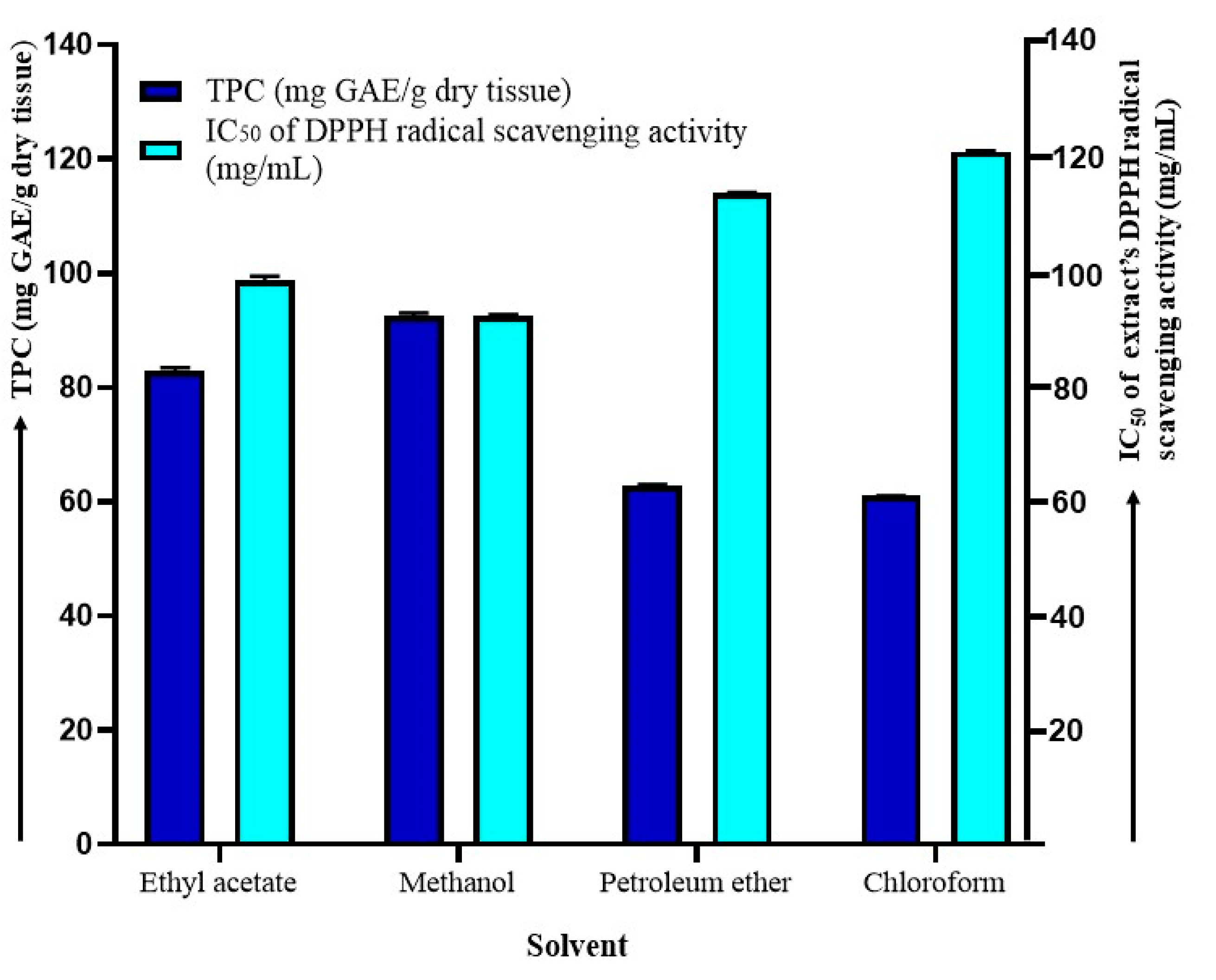 Plants 12 03902 g001
