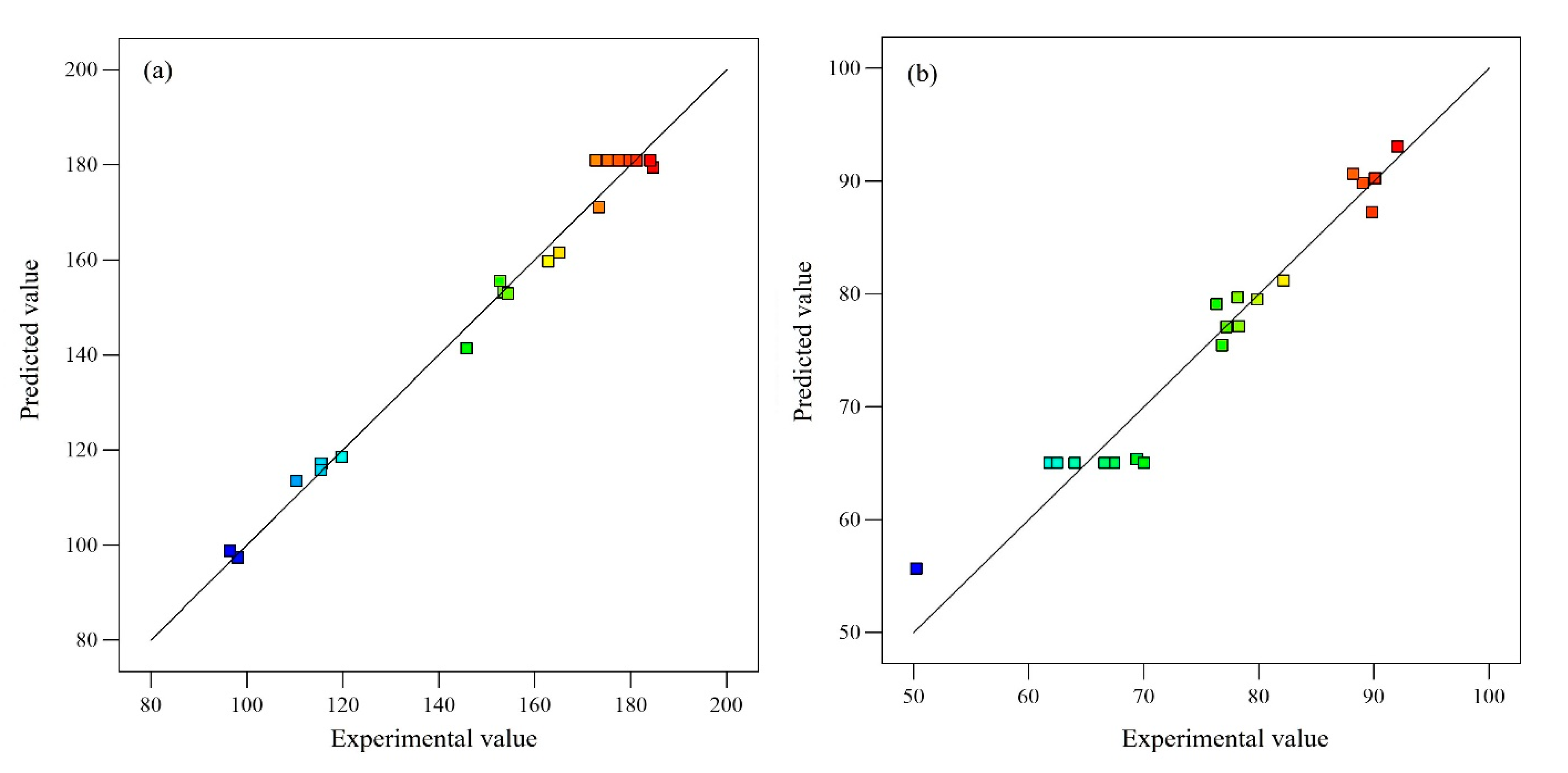 Plants 12 03902 g002