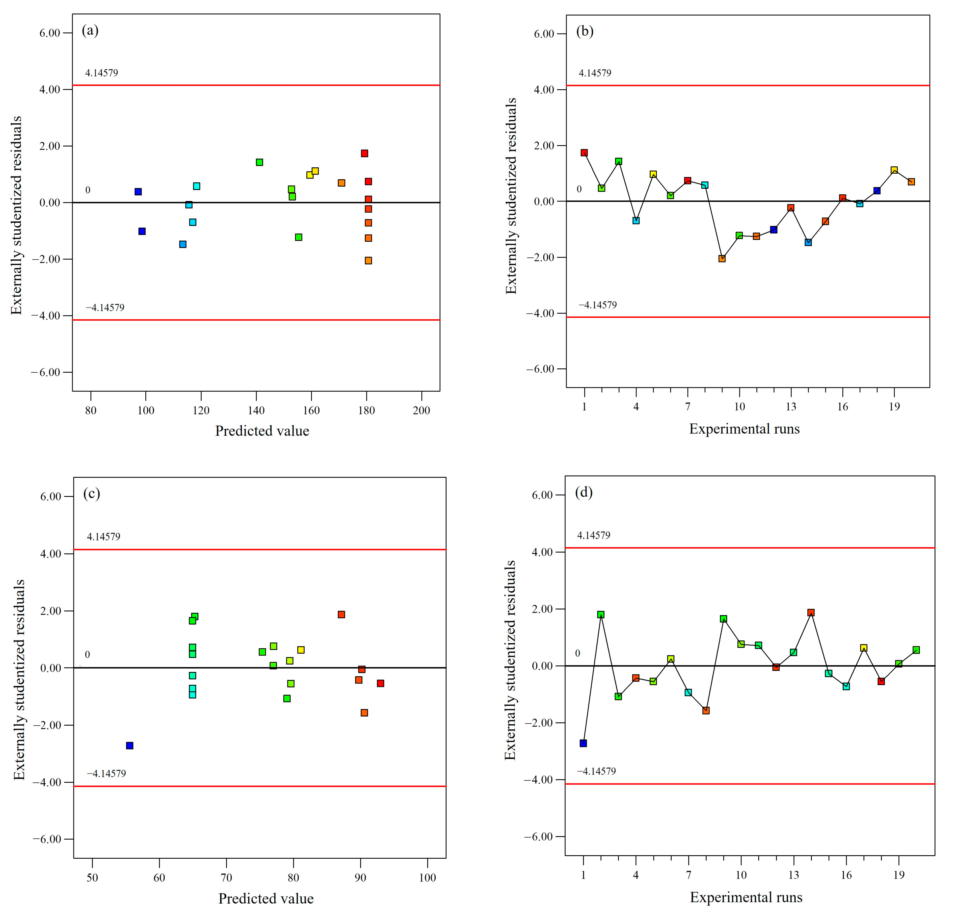 Plants 12 03902 g003